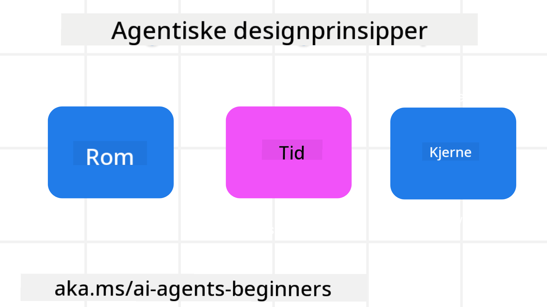 Prinsipper for agentisk design