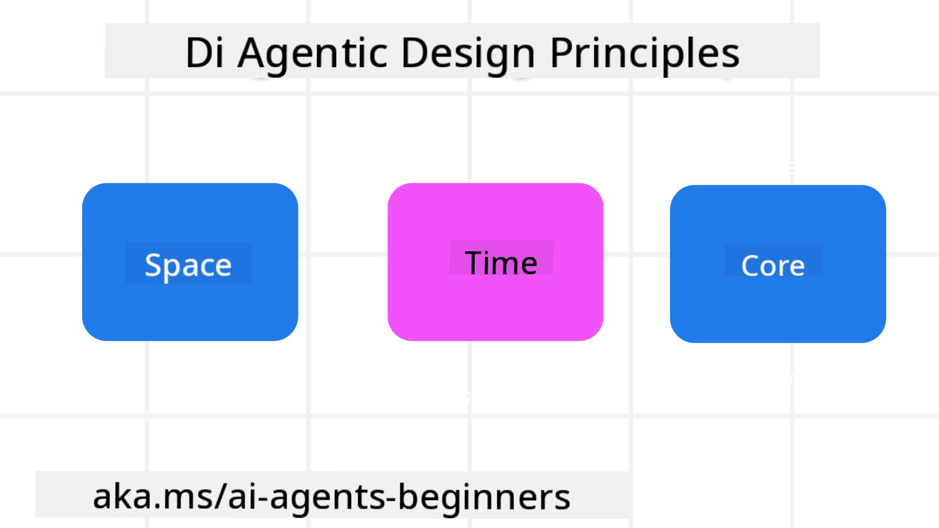 Agentic Design Principles