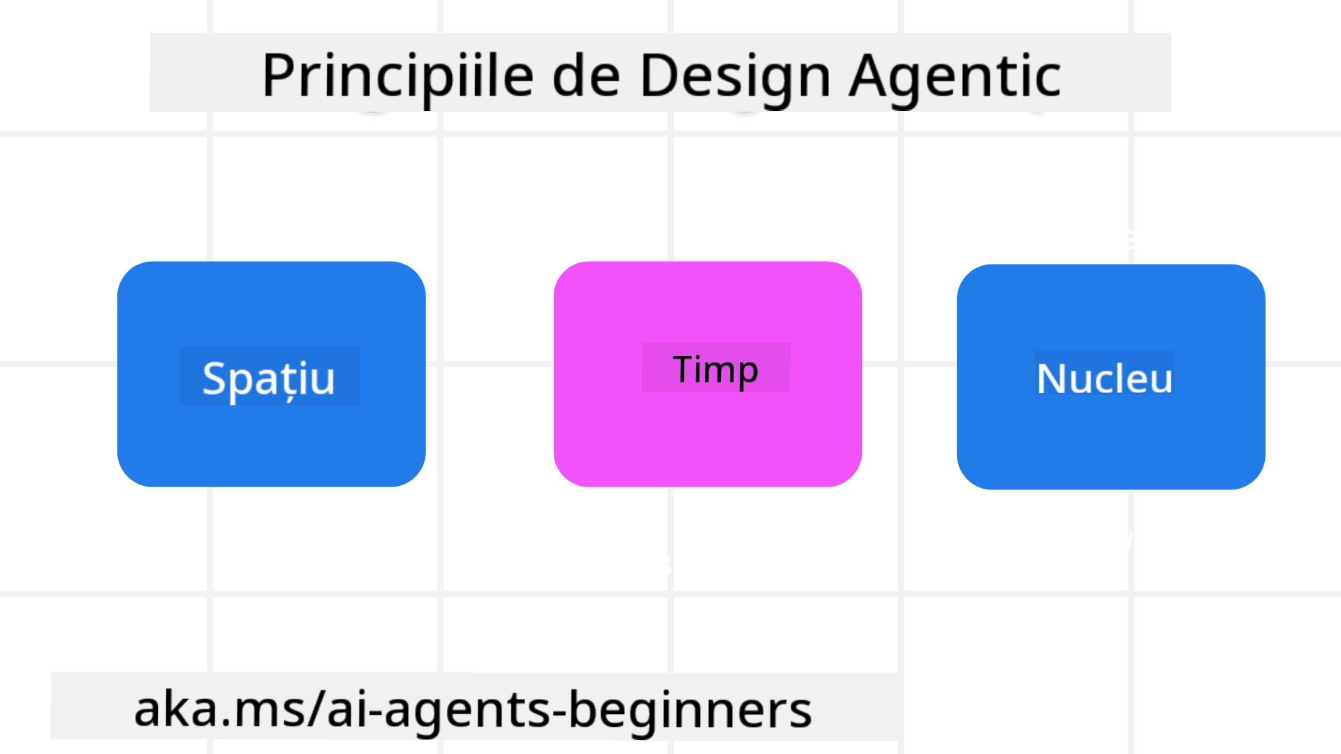 Principiile de Design Agentic