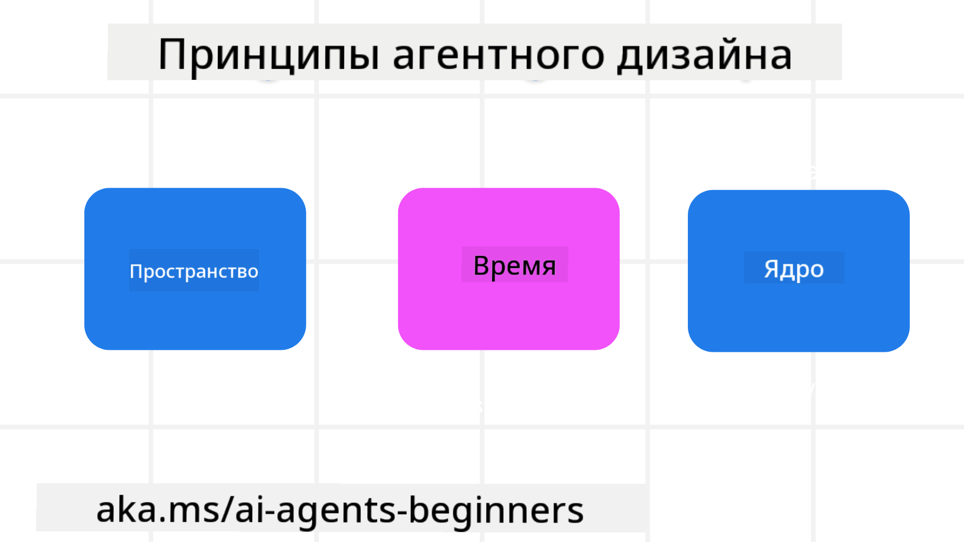 Принципы проектирования агентных систем