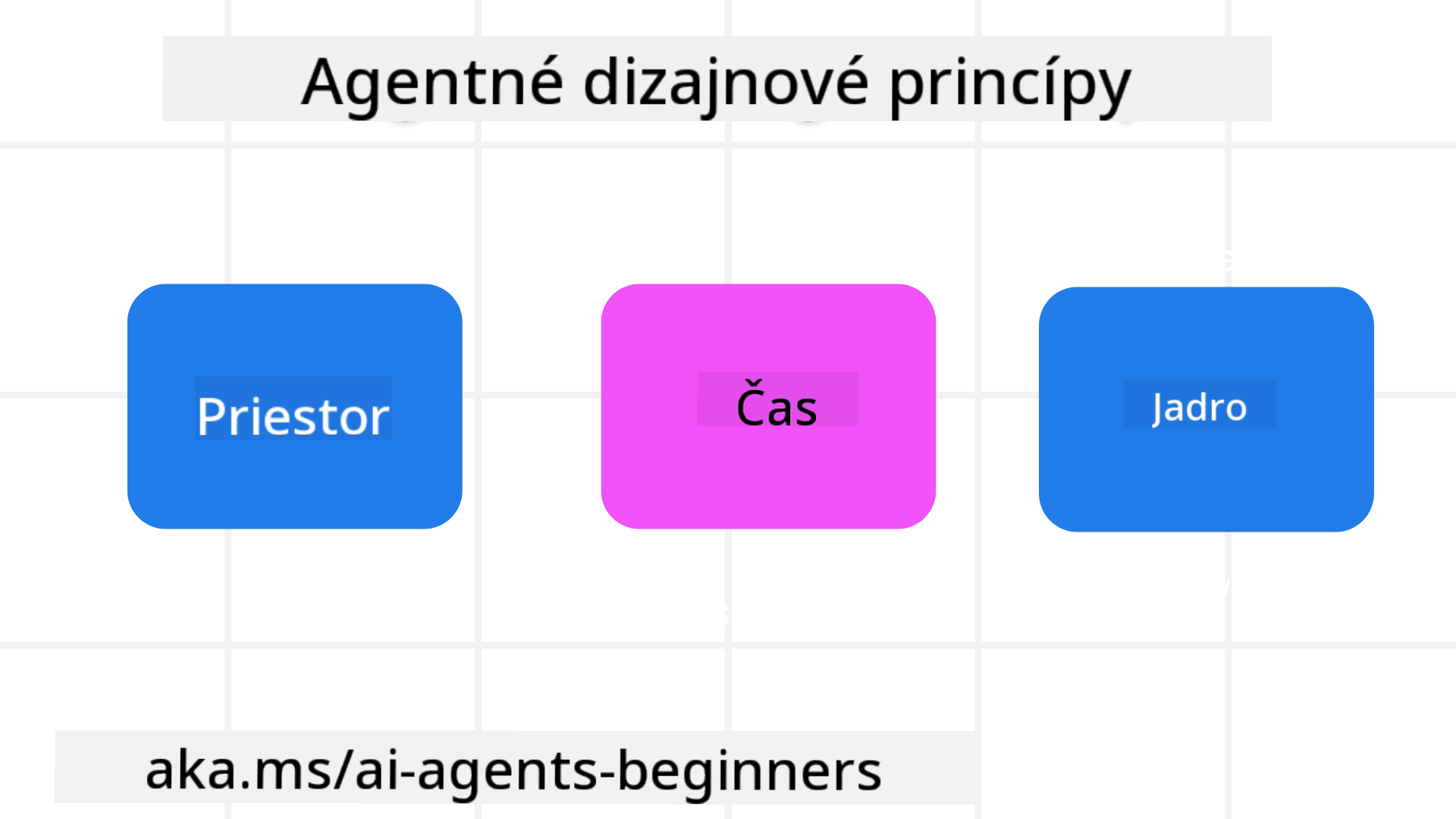 Princípy dizajnu agentov