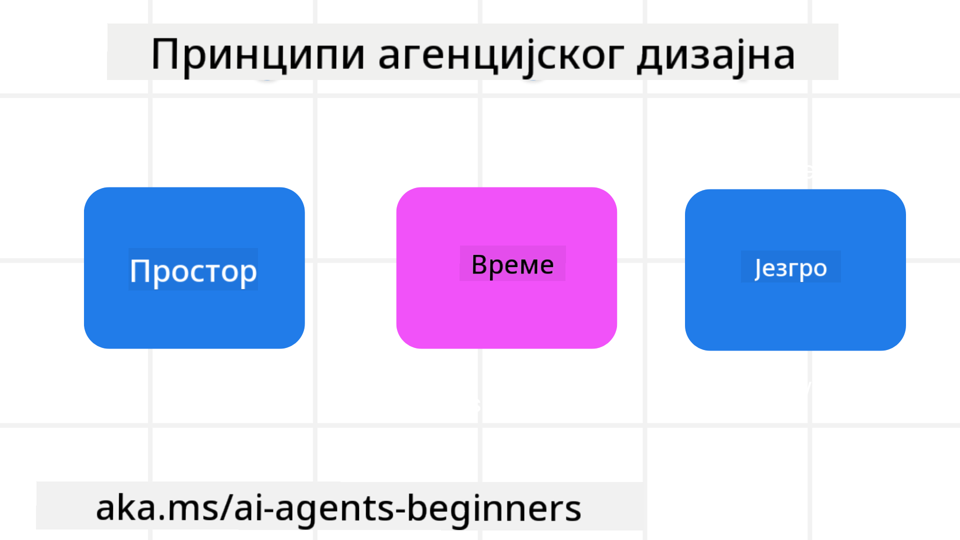 Принципи дизајна агентских система