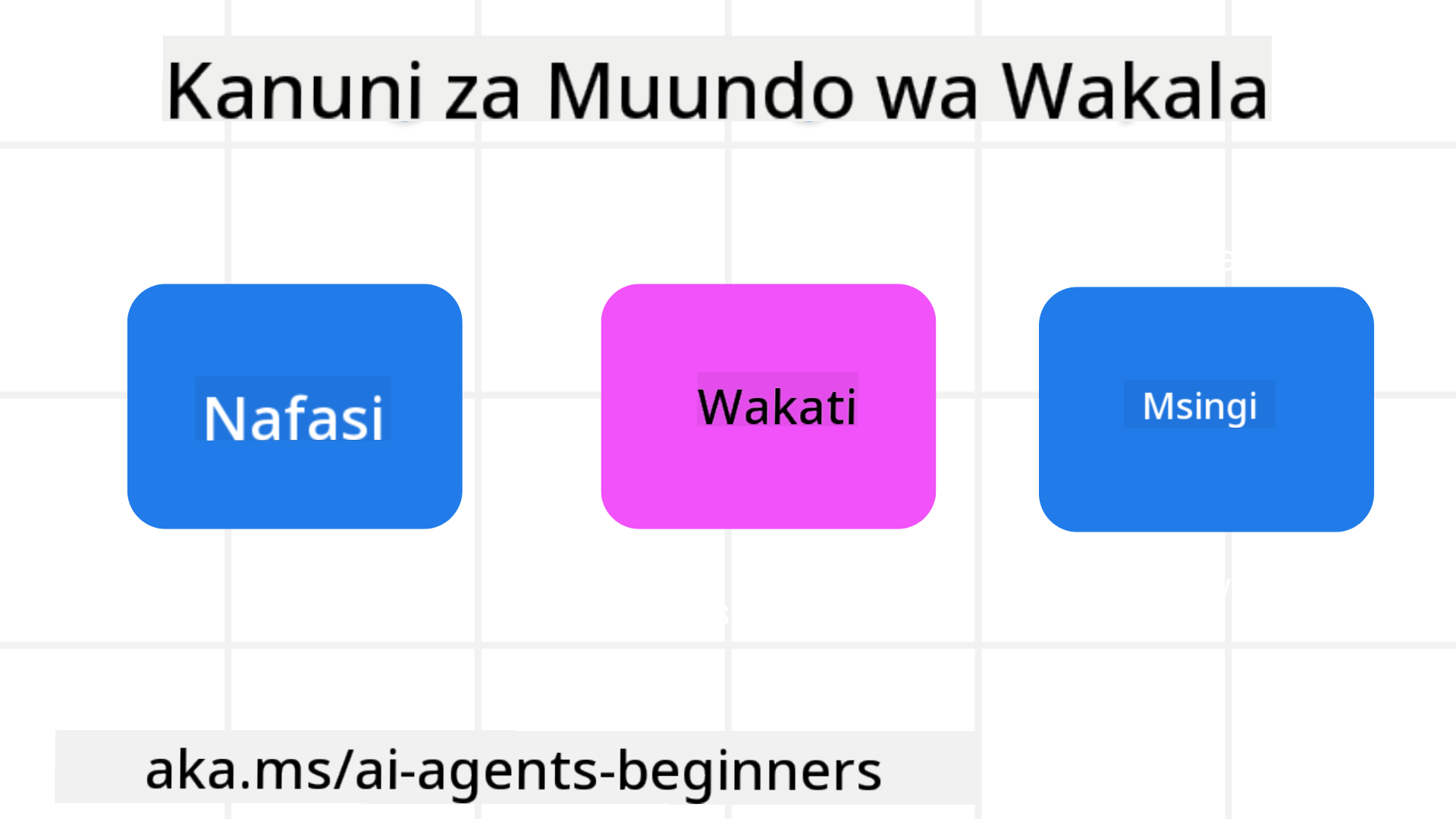 Kanuni za Ubunifu wa Mawakala