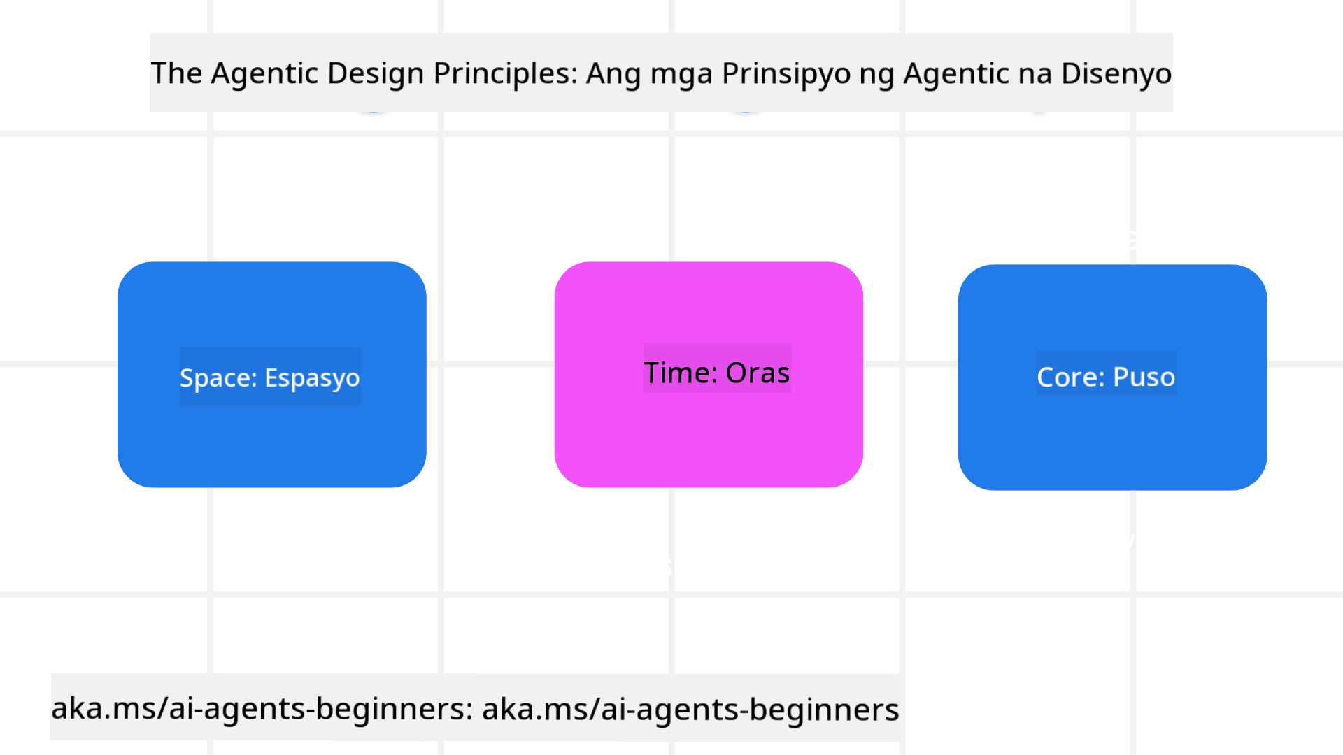 Mga Prinsipyo sa Disenyo ng Agentic