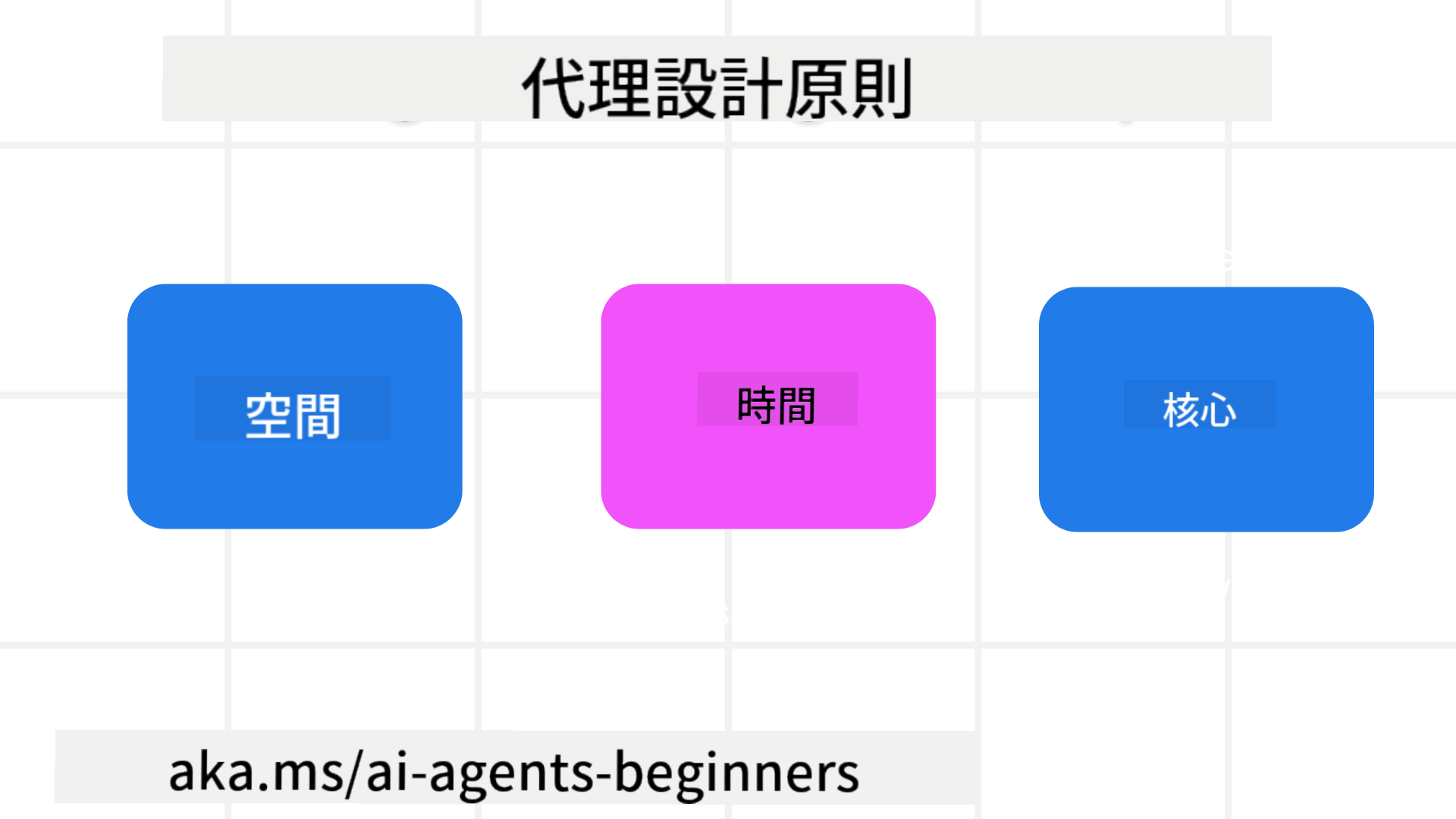 代理設計原則