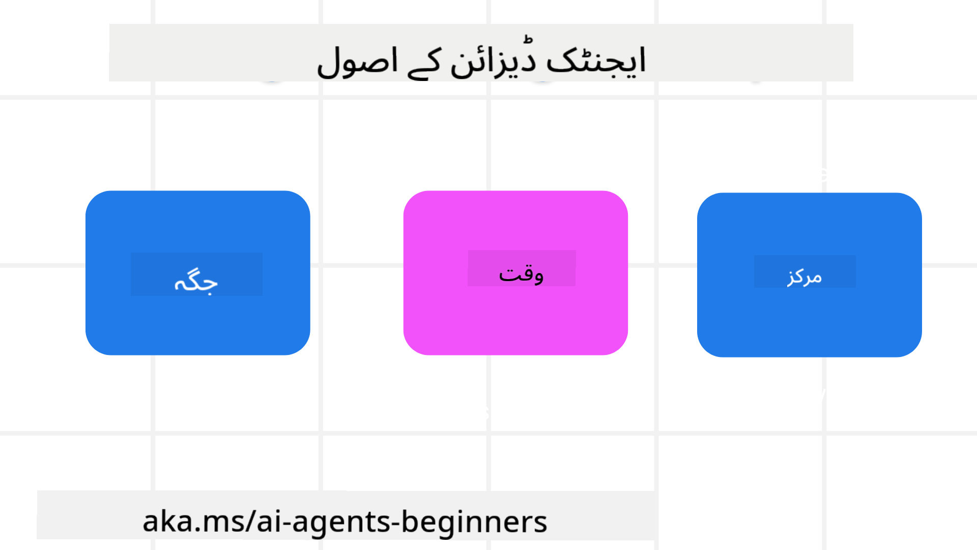 ایجنٹک ڈیزائن اصول