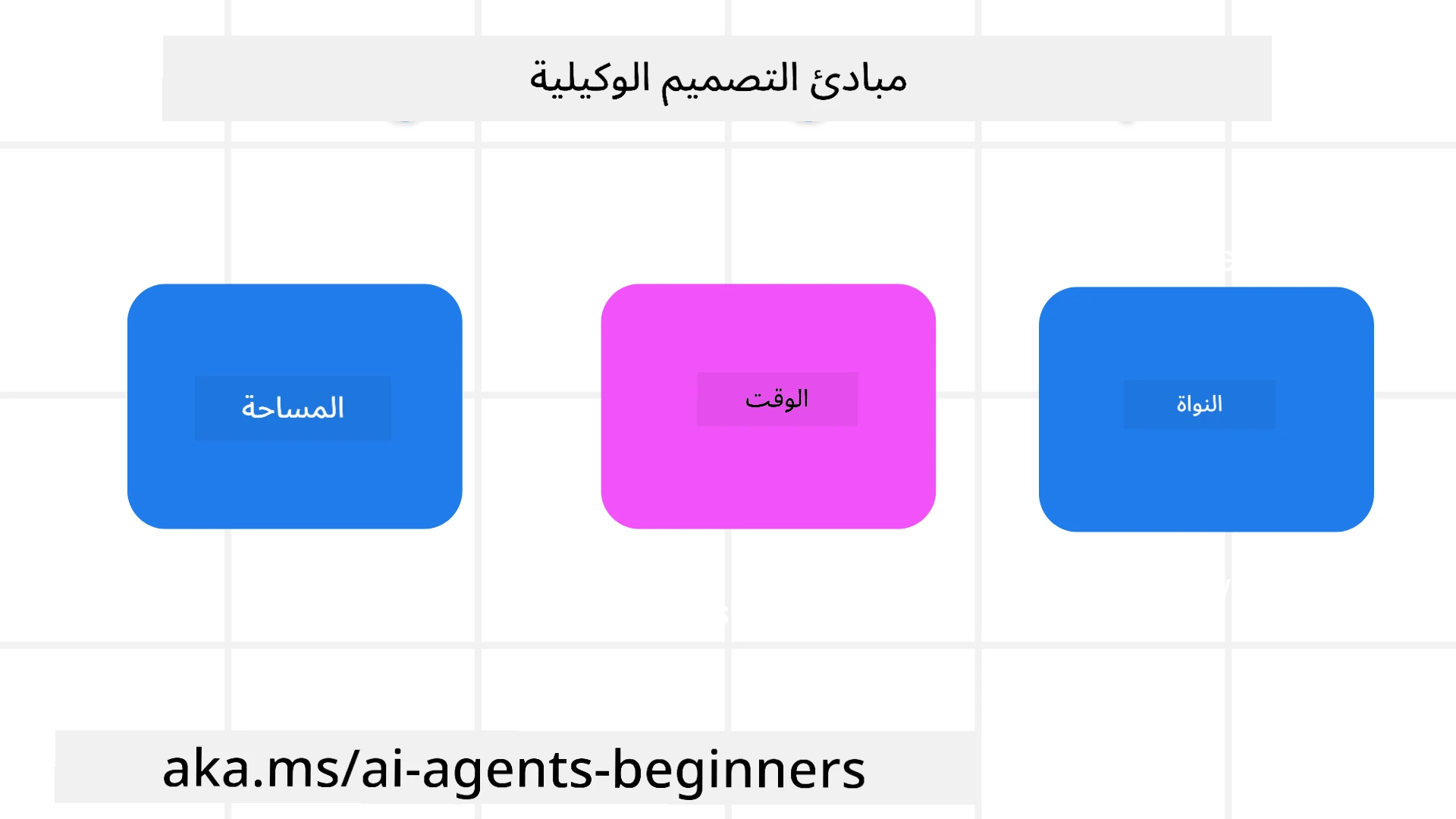 مبادئ تصميم الوكلاء الذكيين