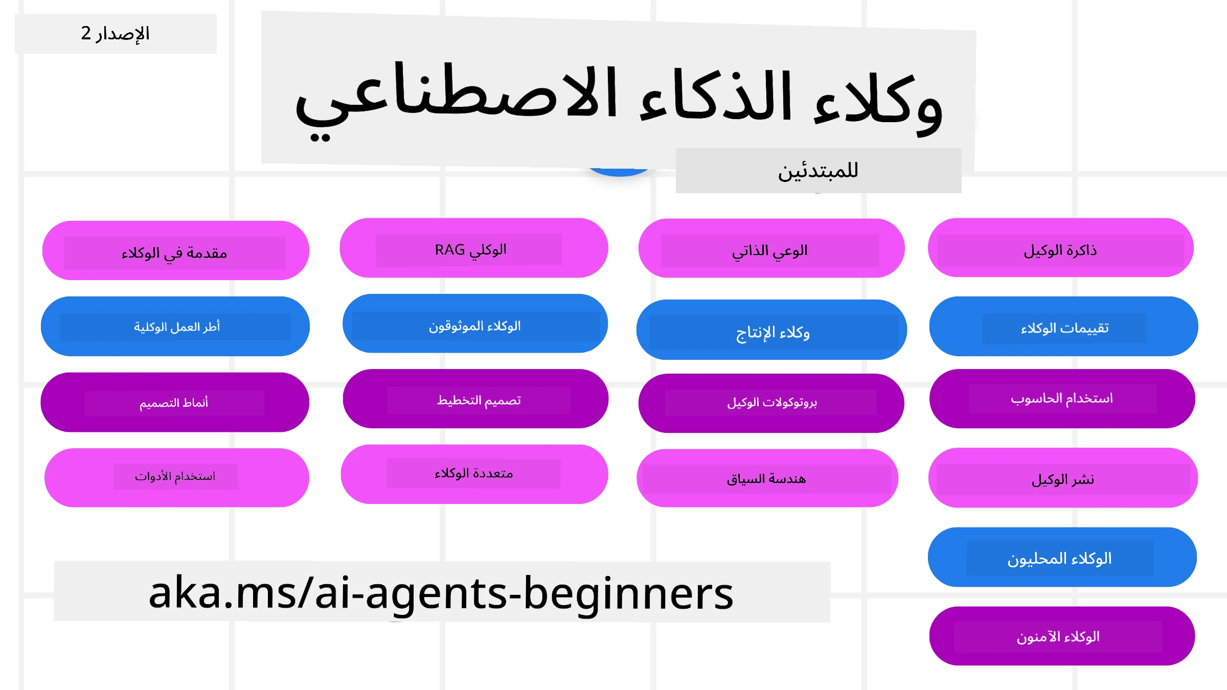 الذكاء الاصطناعي التوليدي للمبتدئين