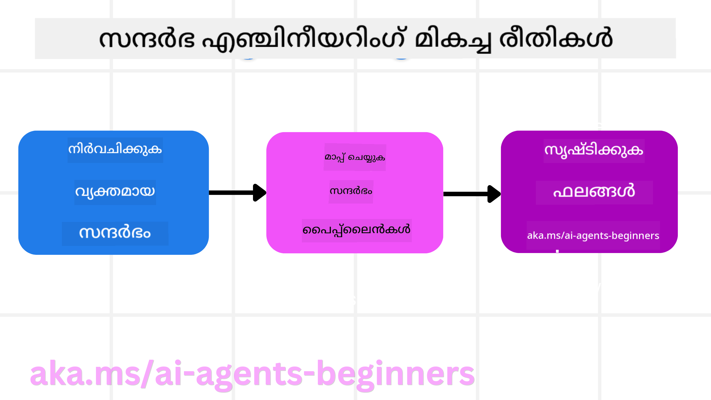 Context Engineering Best Practices