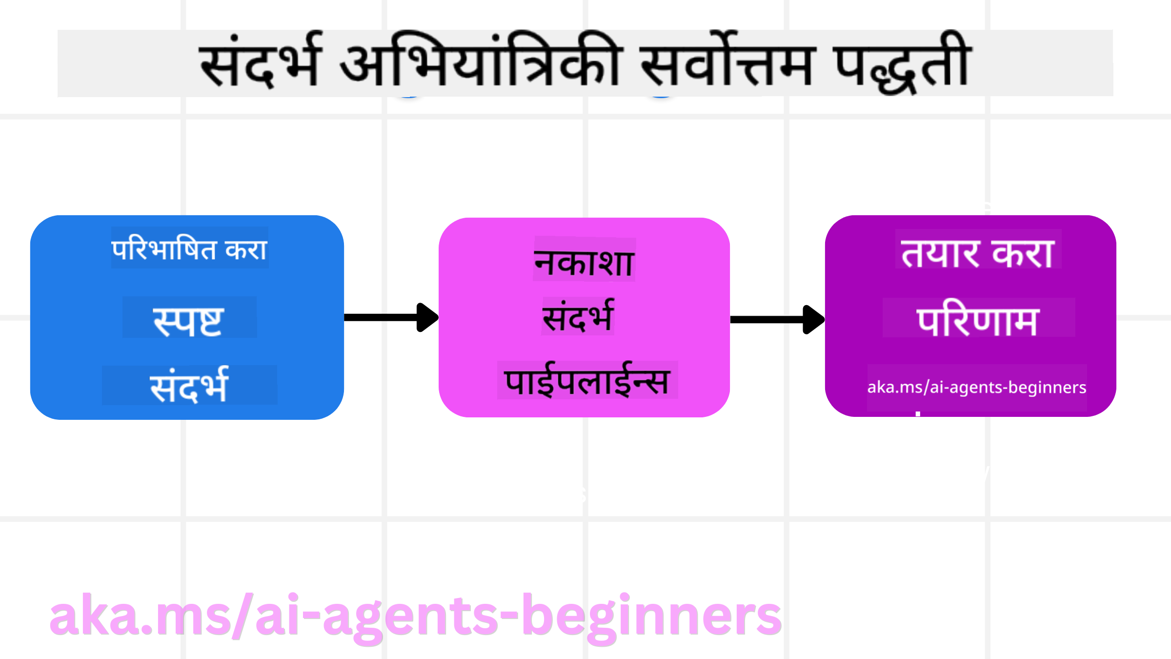 संदर्भ अभियांत्रिकी सर्वोत्तम पद्धती