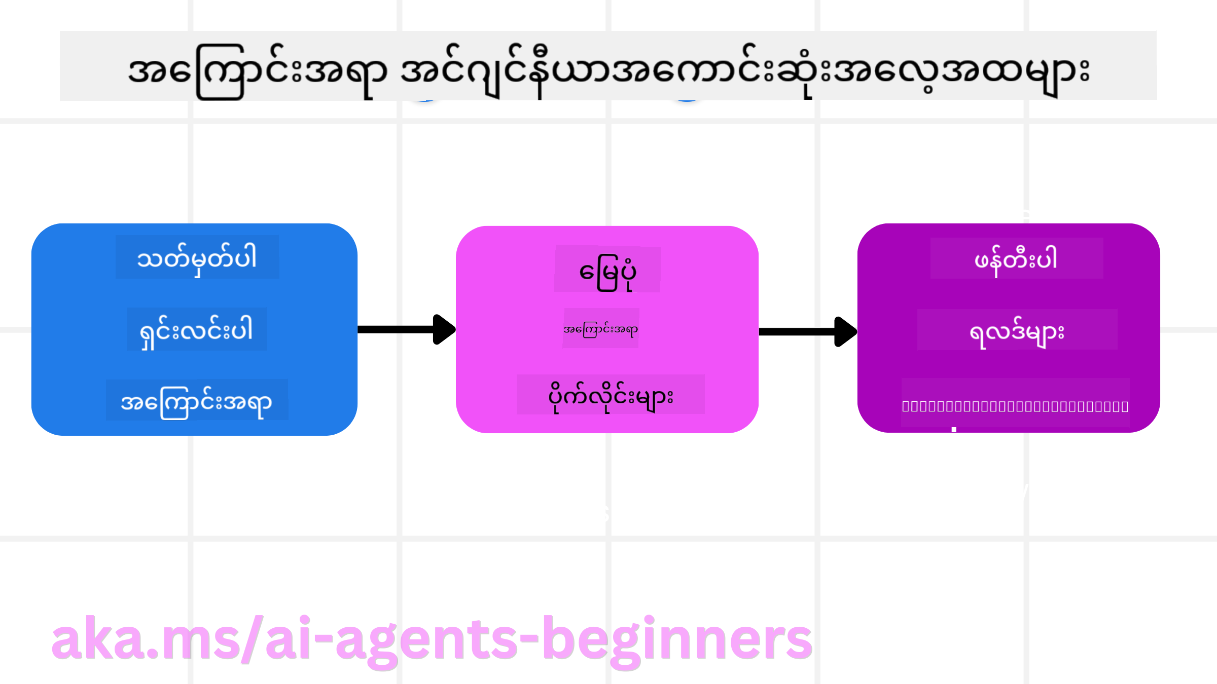 Context Engineering Best Practices
