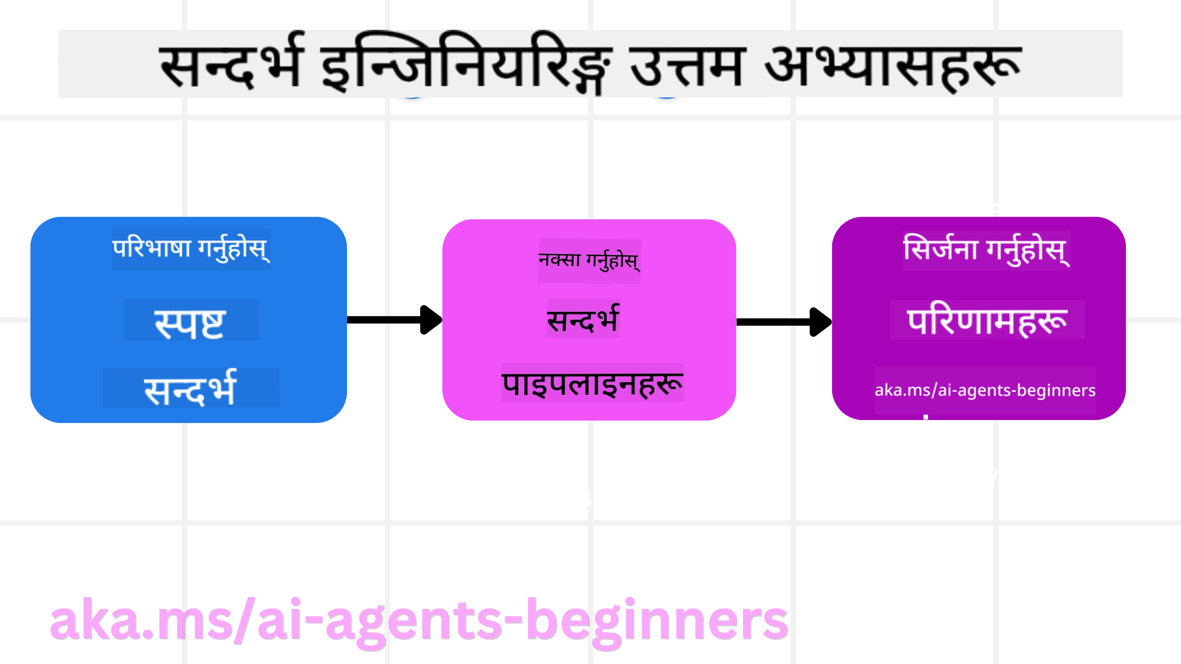 सन्दर्भ इन्जिनियरिङका उत्कृष्ट अभ्यासहरू