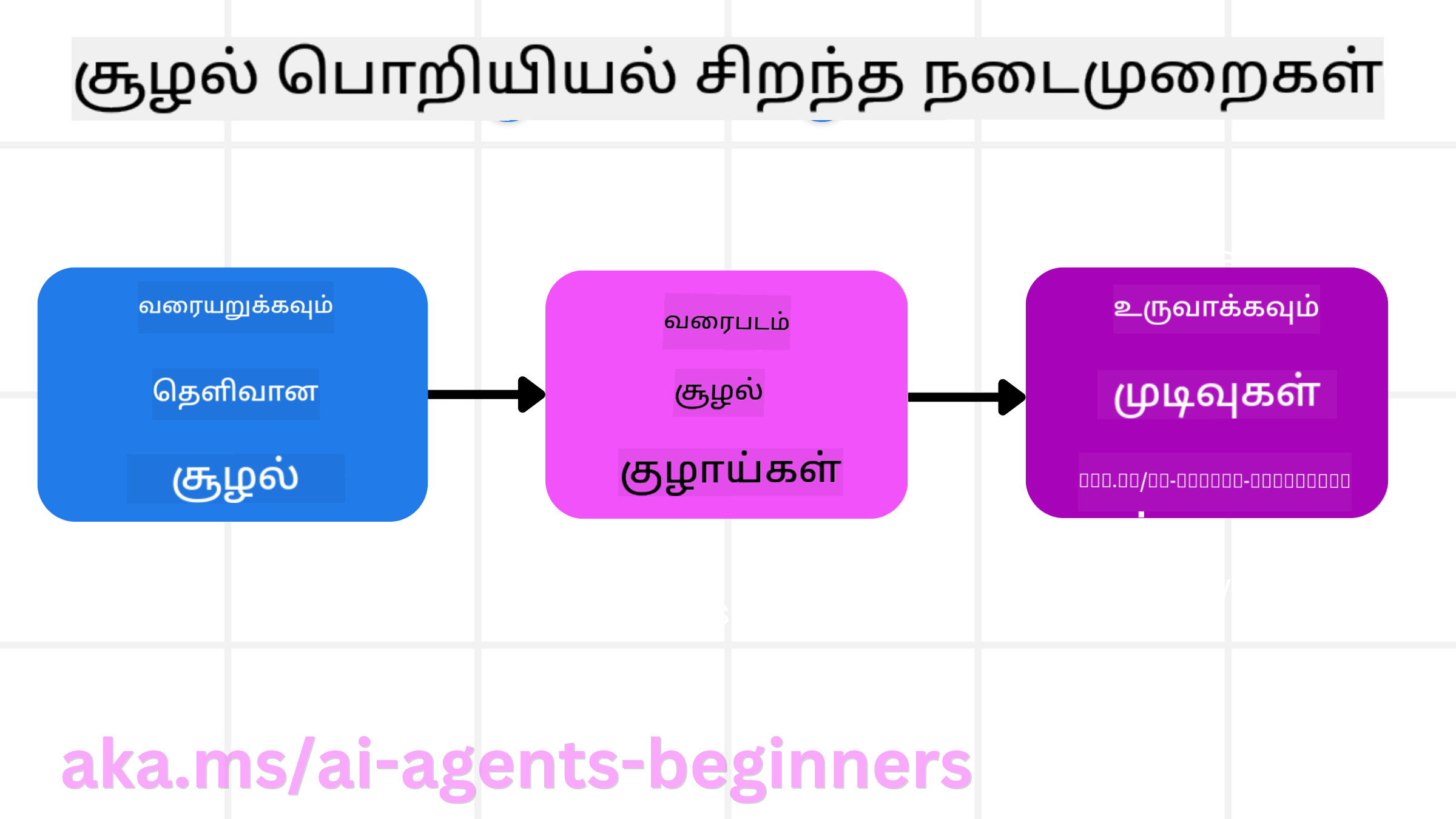 சூழல் பொறியியல் சிறந்த நடைமுறைகள்