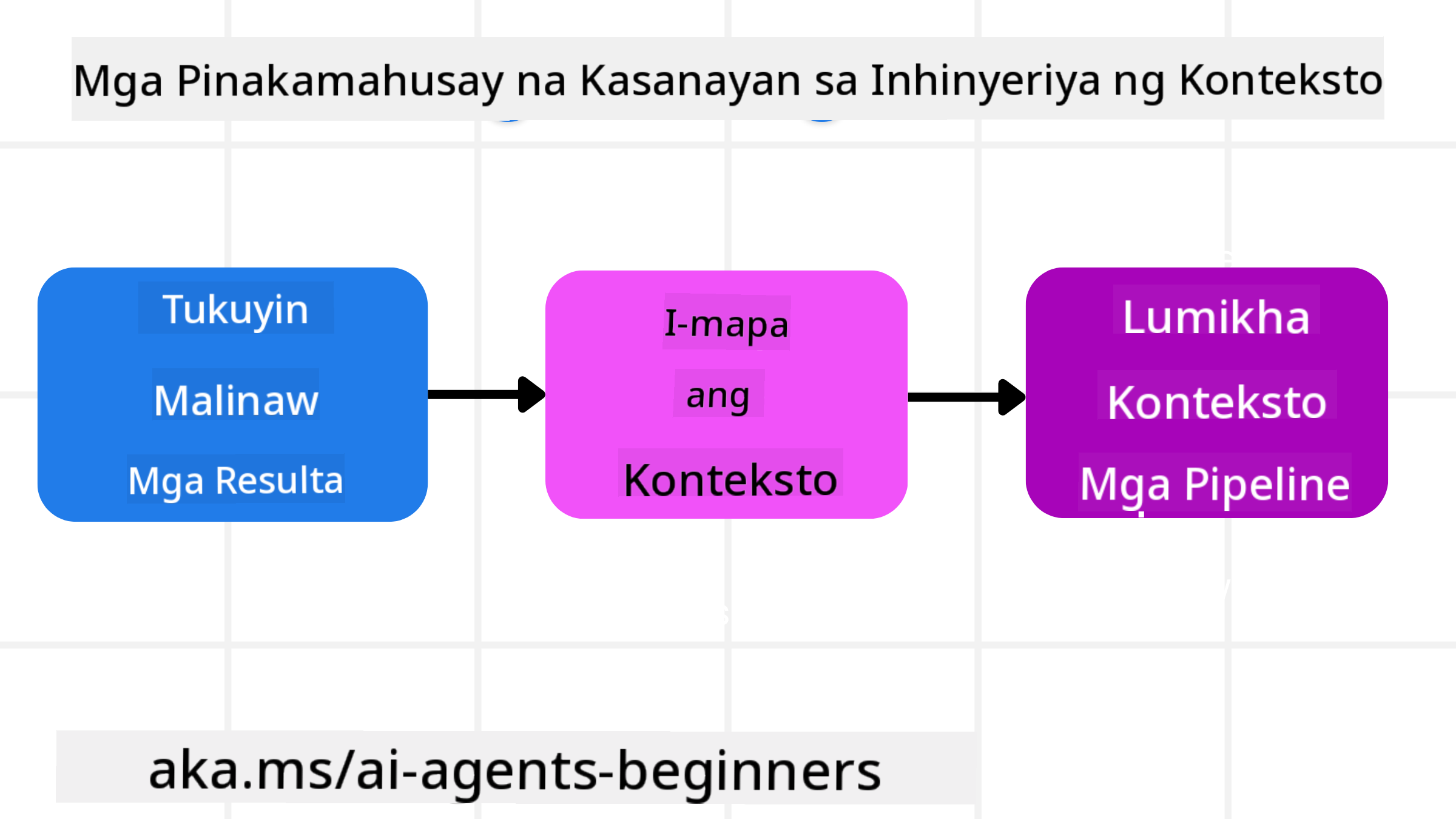 Context Engineering Best Practices