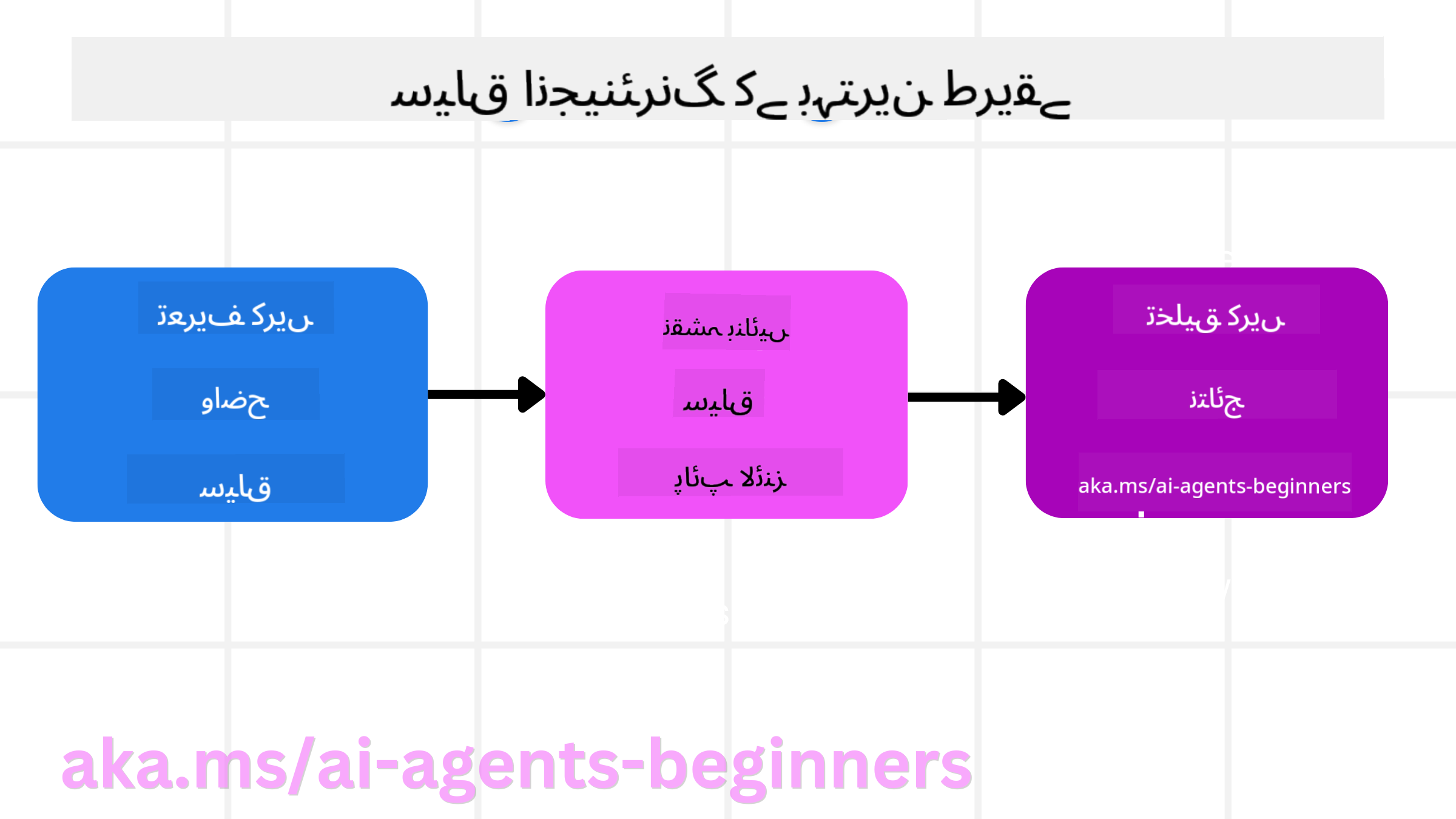 کانٹیکسٹ انجینئرنگ کے بہترین طریقے