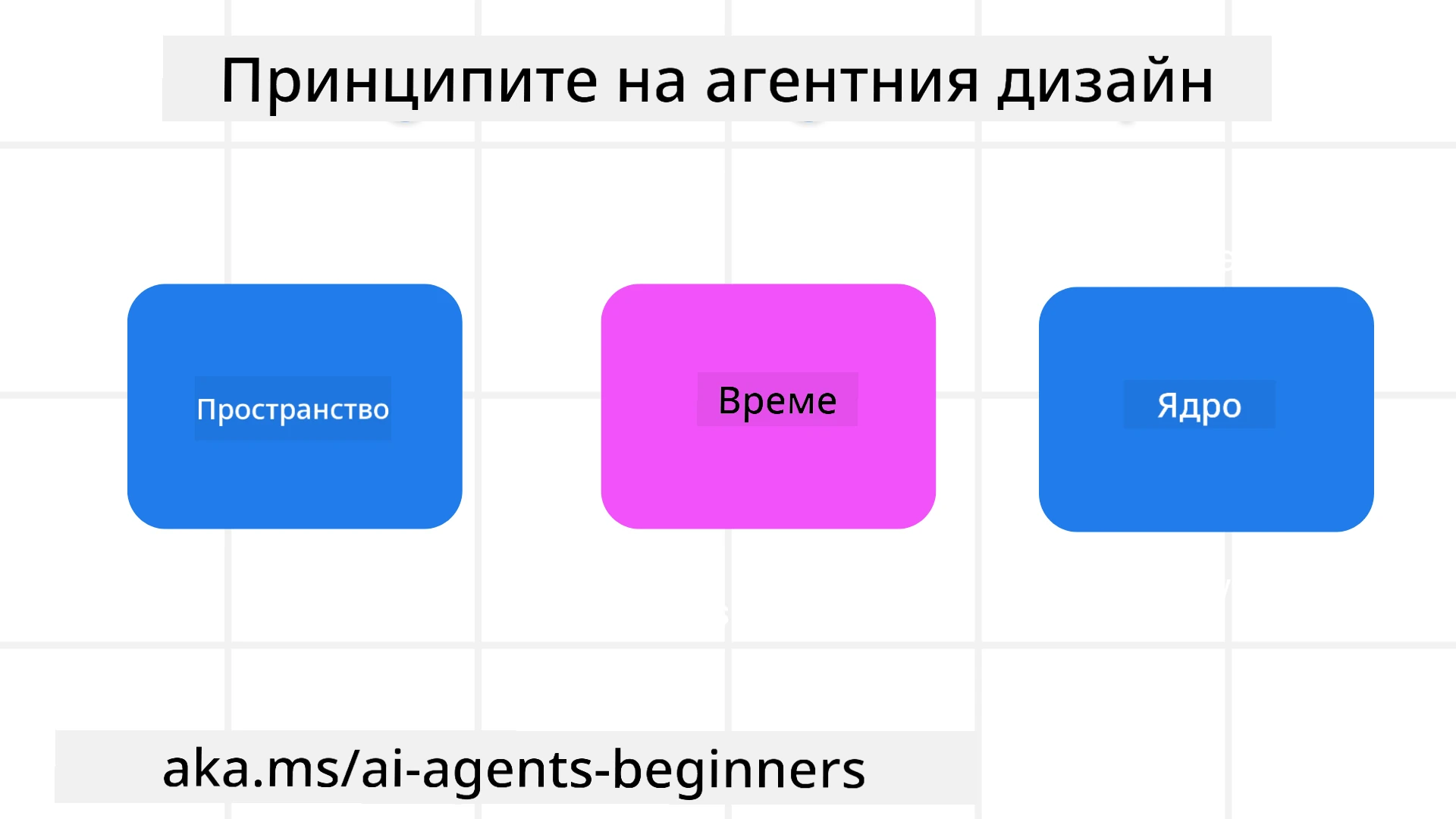 Принципи за агентен дизайн