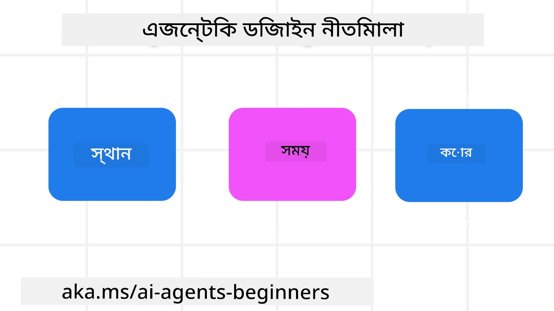 এজেন্টিক ডিজাইন নীতিমালা