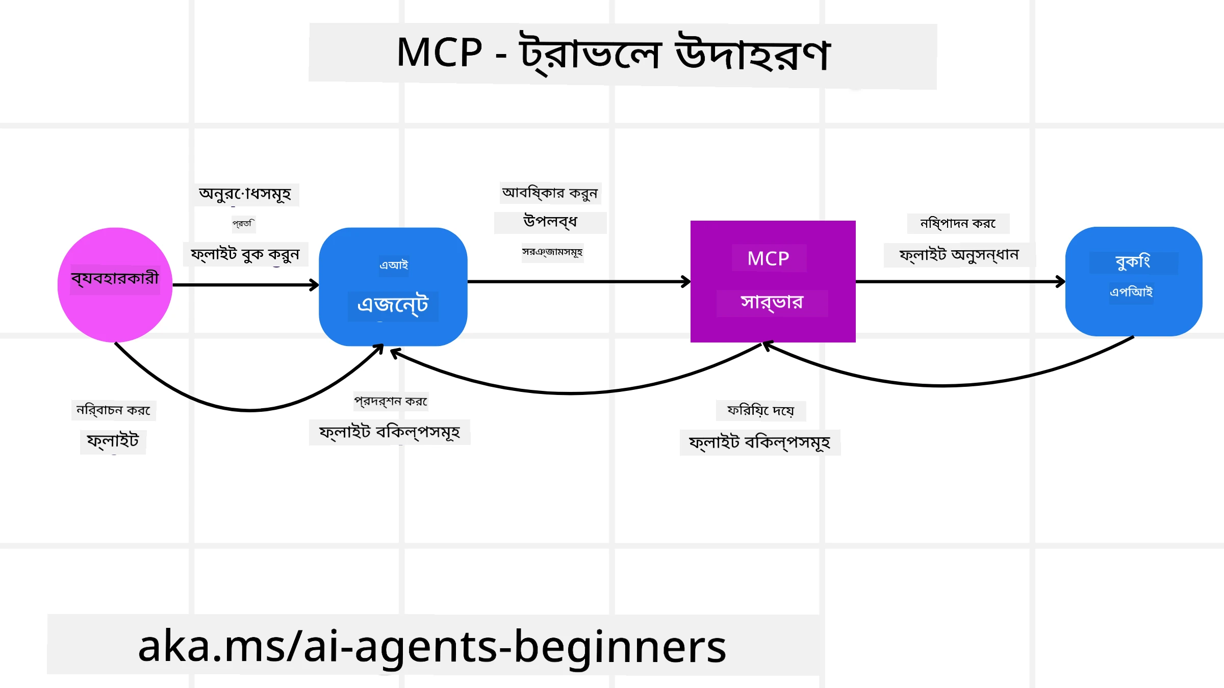 MCP Diagram