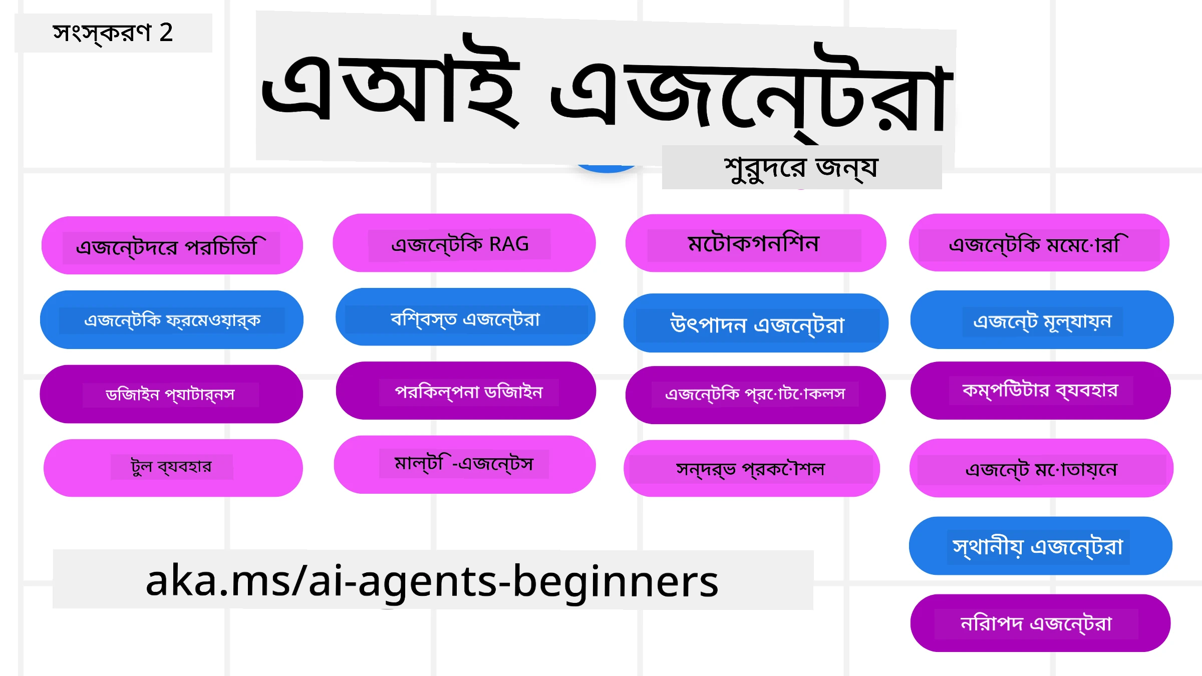 Generative AI For Beginners