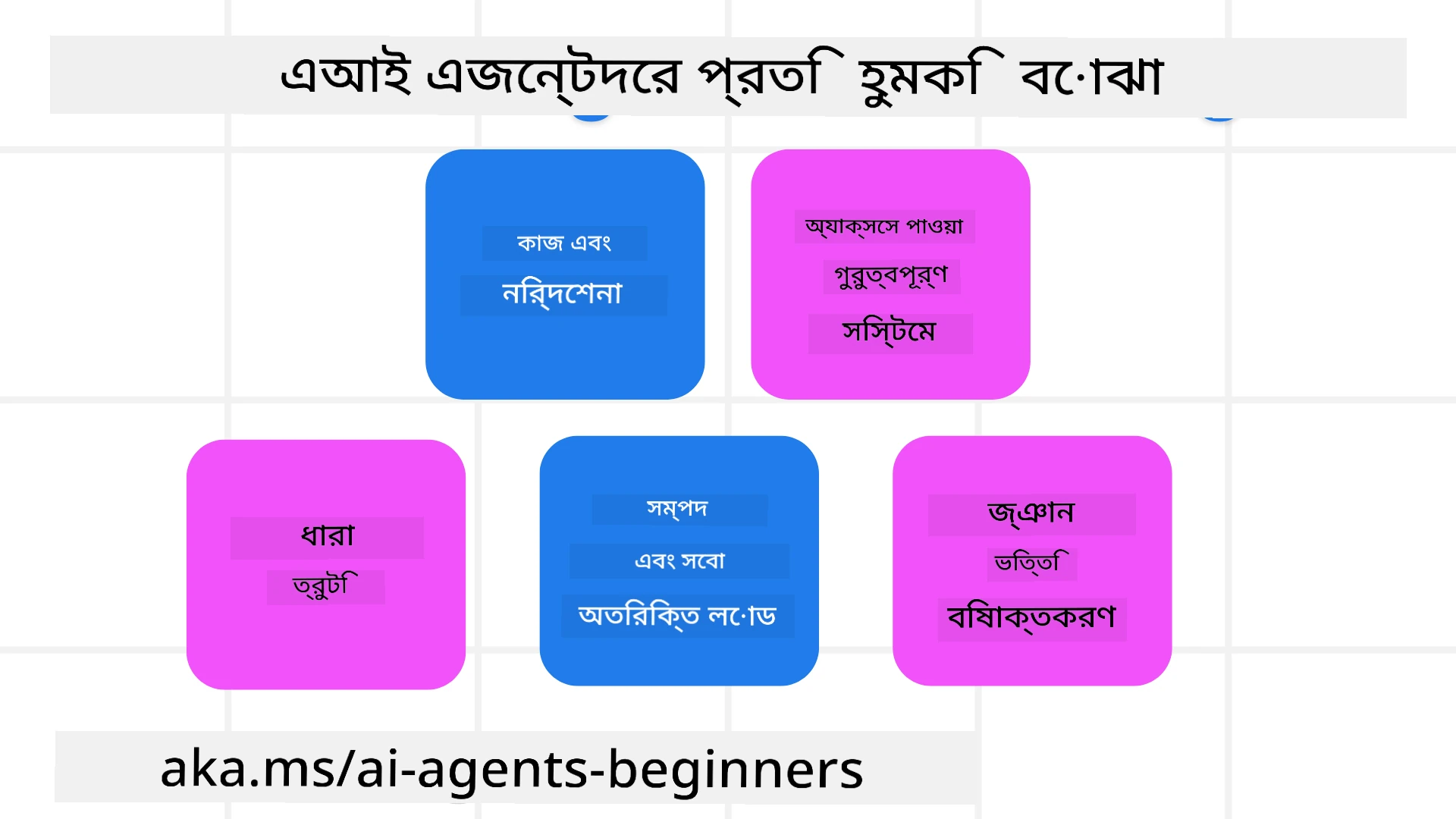 Understanding Threats