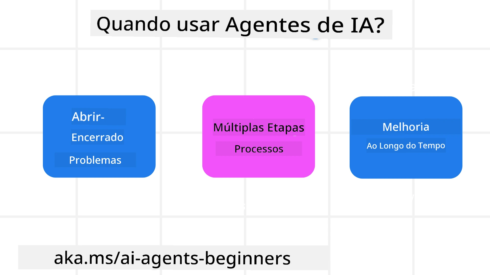 Quando usar Agentes de IA?