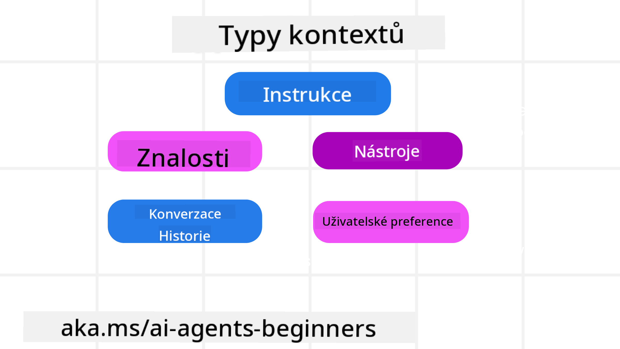 Typy kontextu