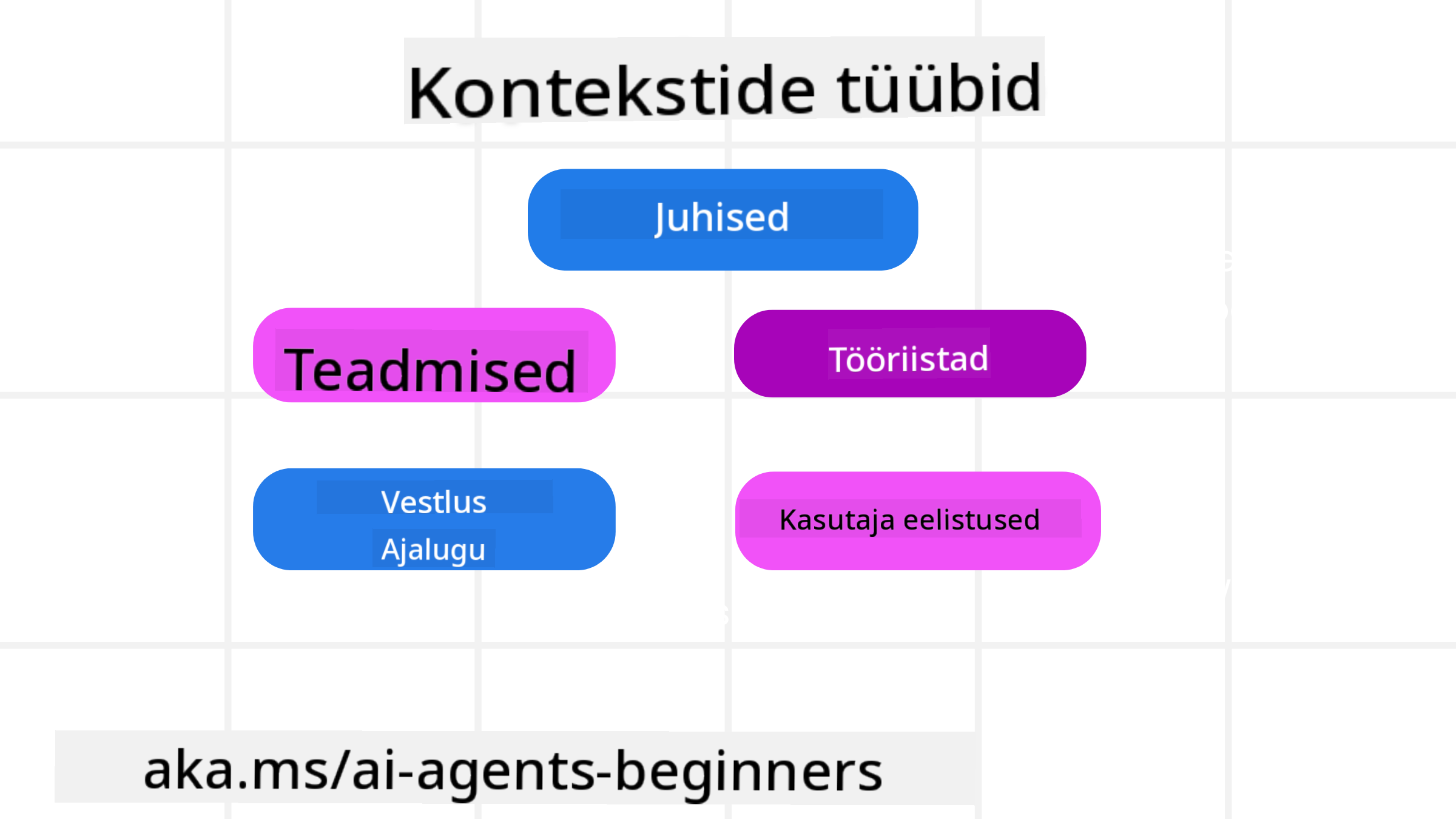 Konteksti tüübid