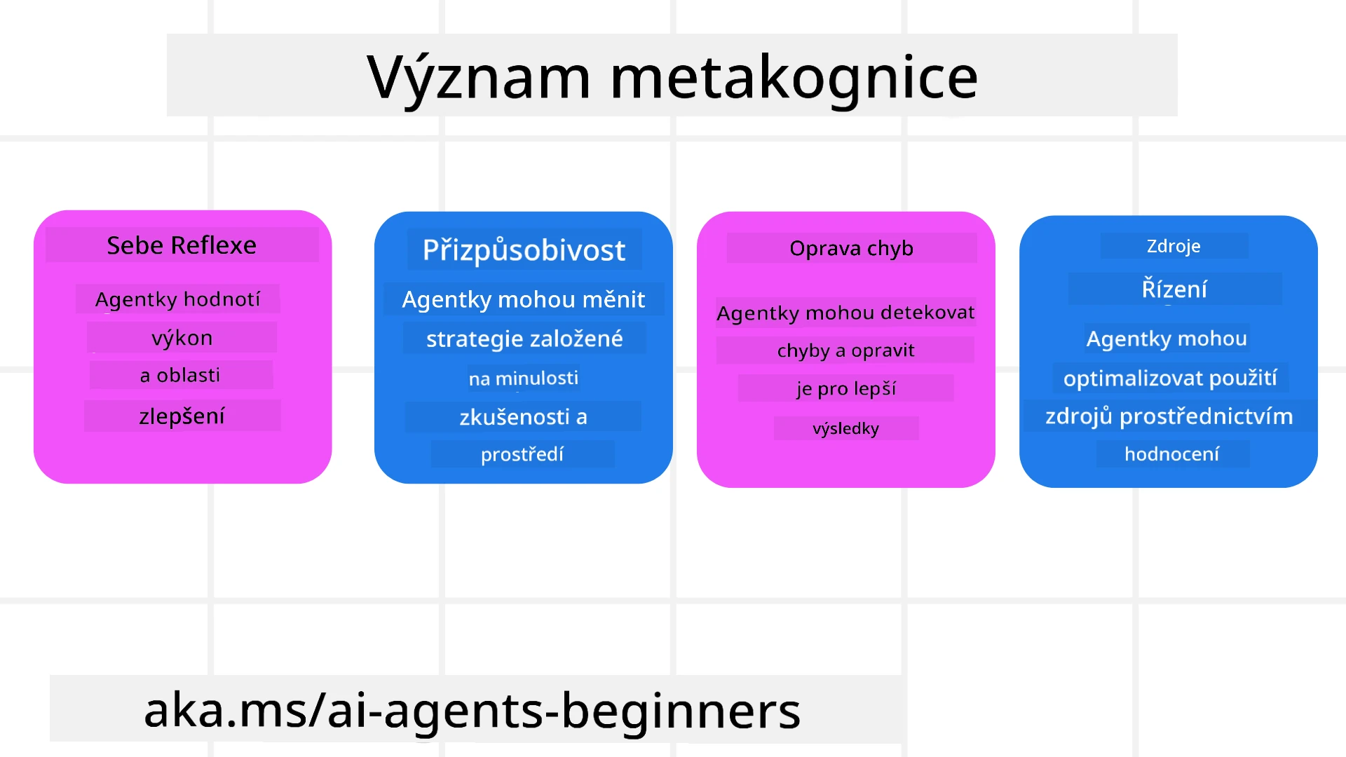 Důležitost metakognice