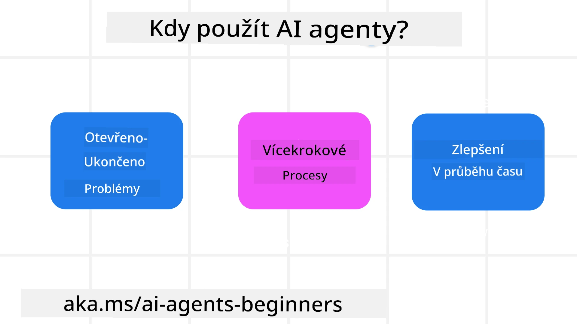 Kdy používat AI agenty?