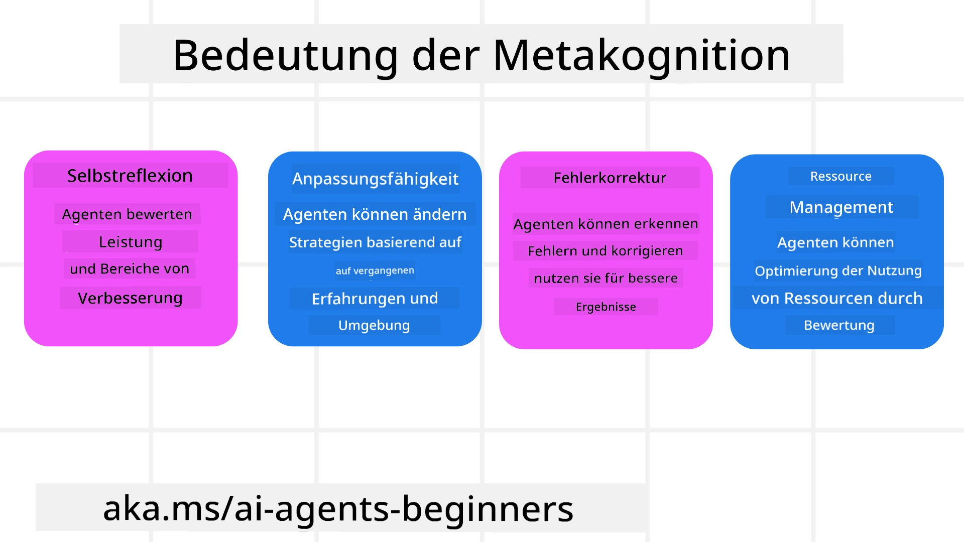Bedeutung der Metakognition