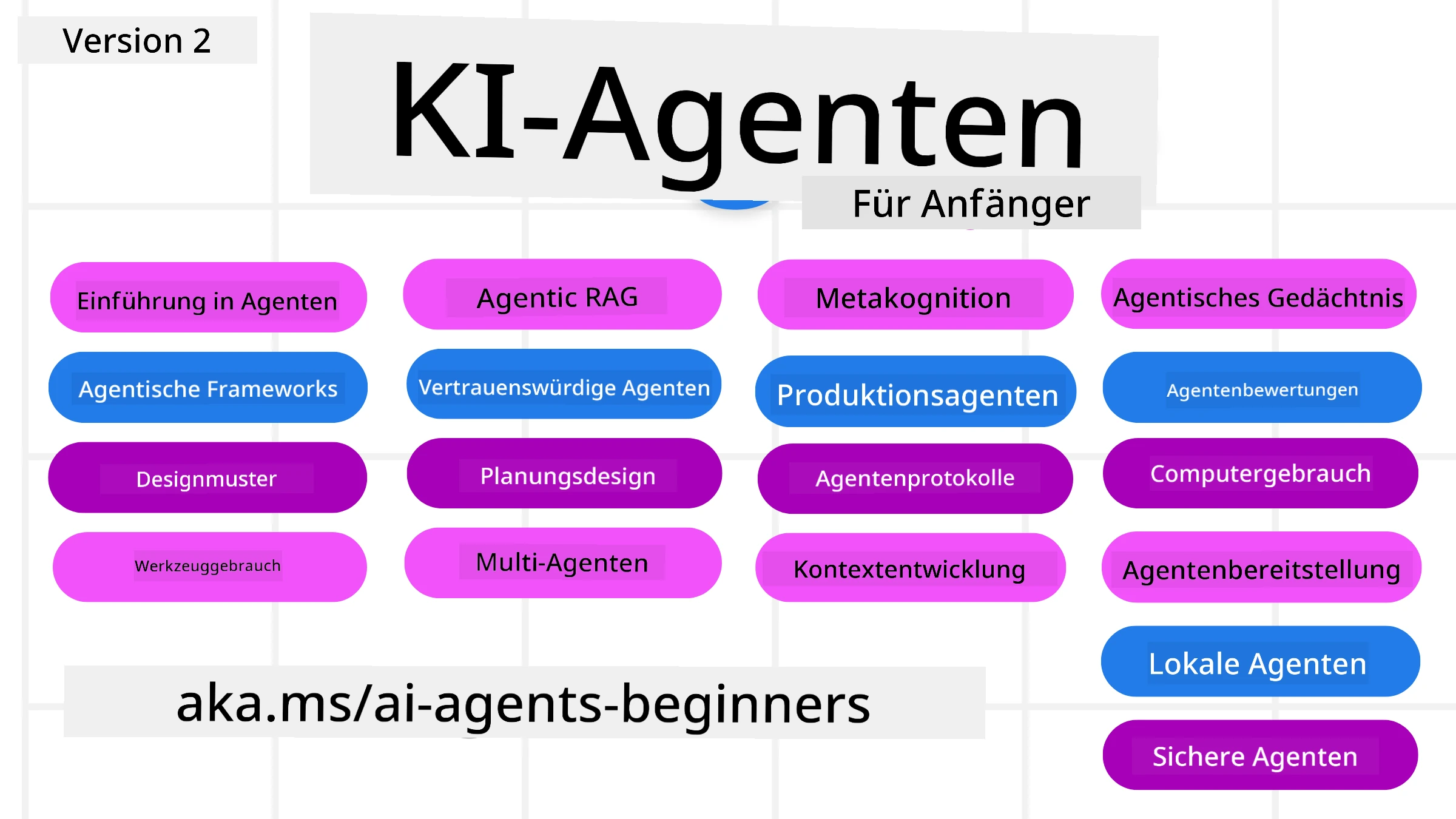 Generative KI für Einsteiger