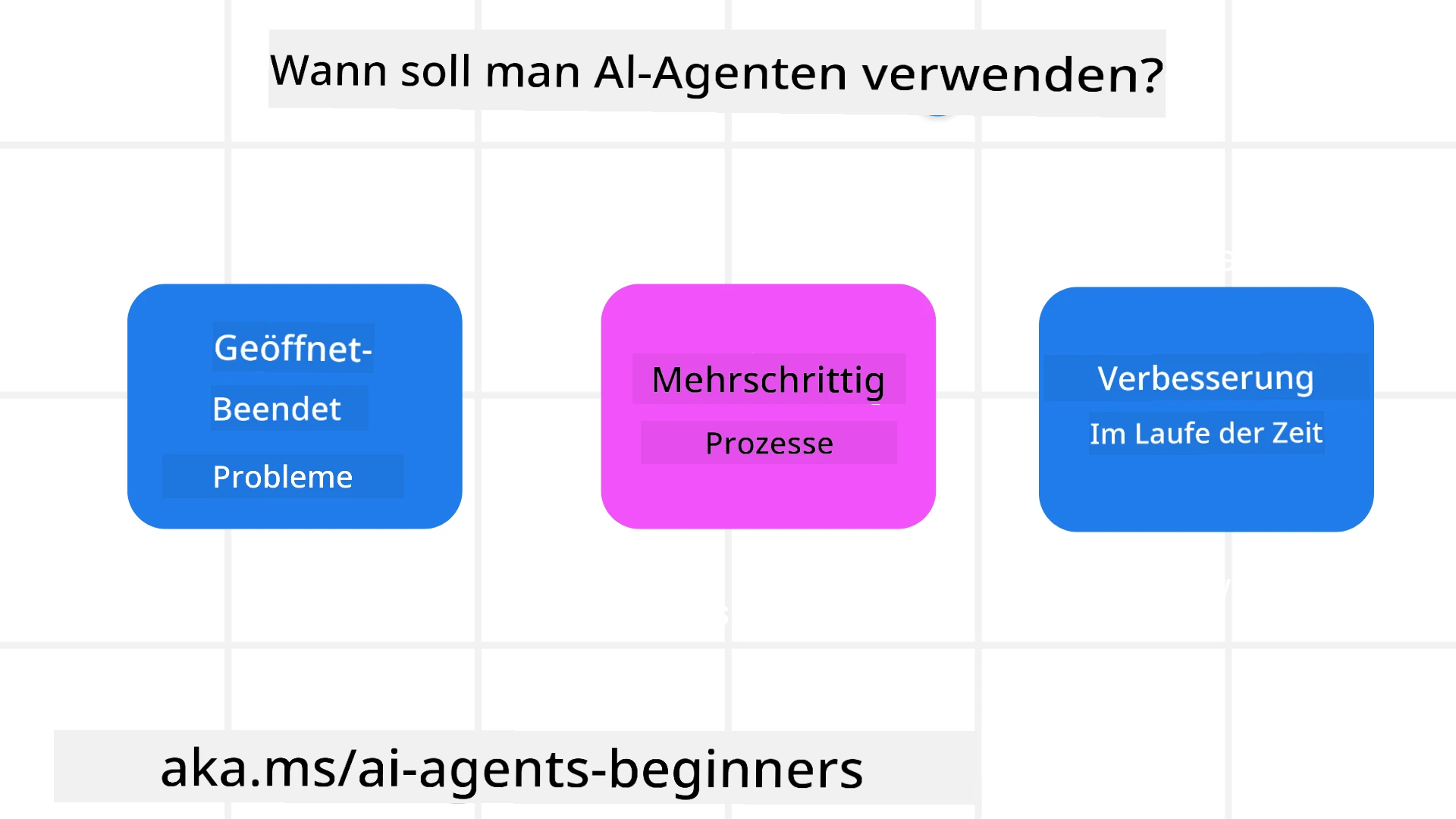 Wann sollten KI-Agenten eingesetzt werden?