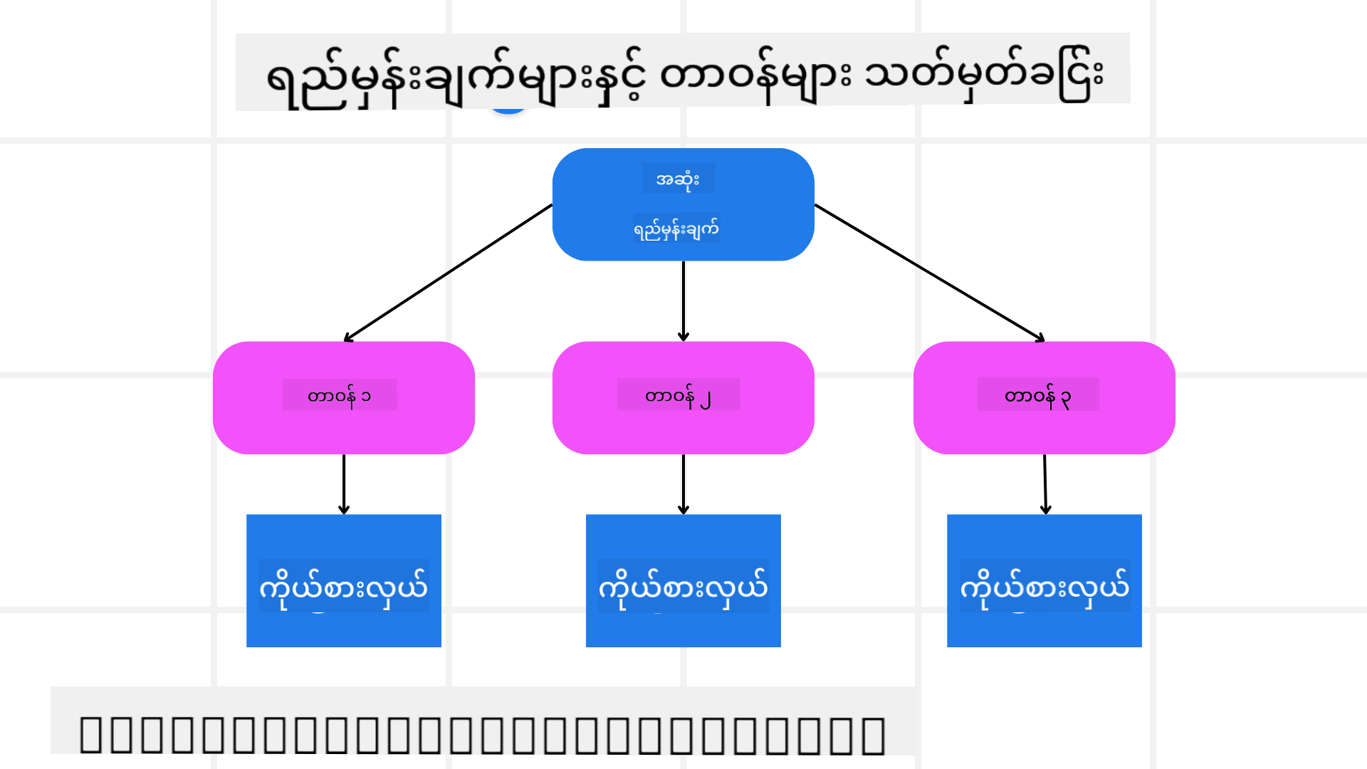 ရည်မှန်းချက်များနှင့် အလုပ်များ သတ်မှတ်ခြင်း