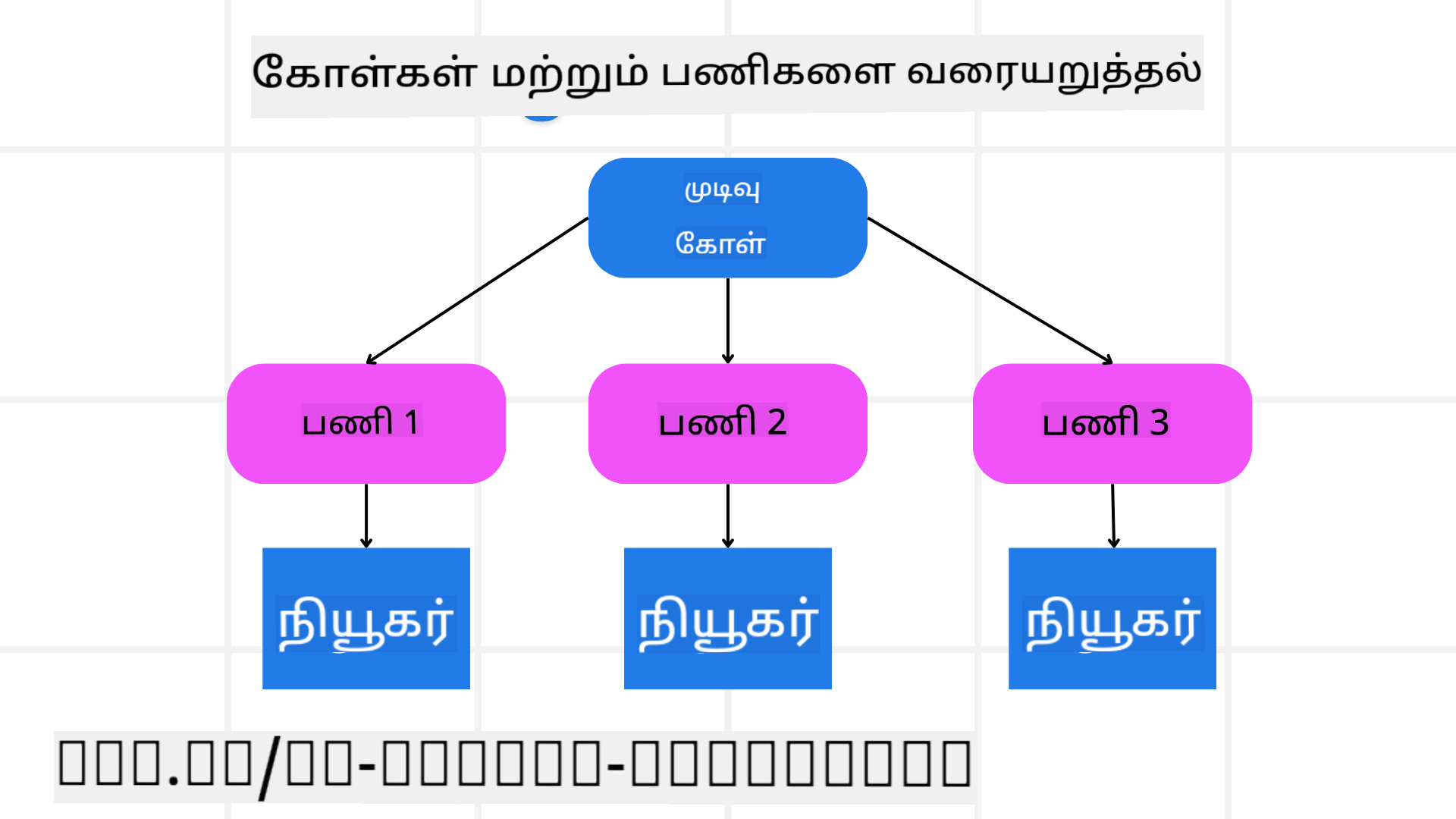 இலக்குகள் மற்றும் பணிகளை வரையறுத்தல்