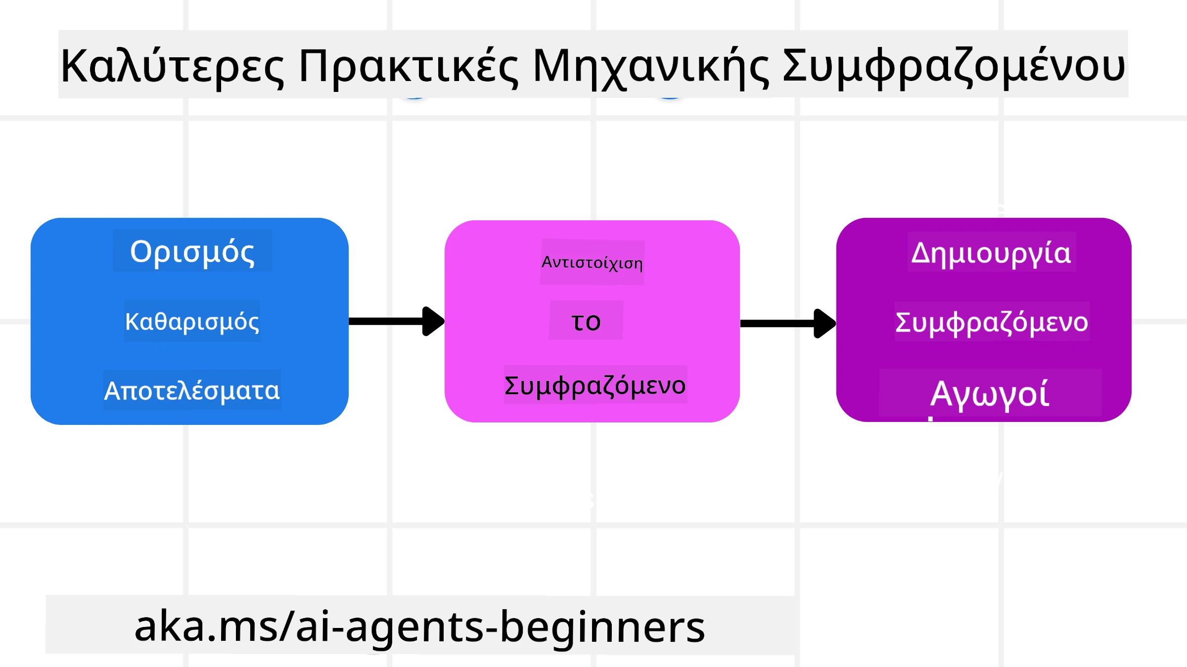 Βέλτιστες Πρακτικές Μηχανικής Πλαισίου