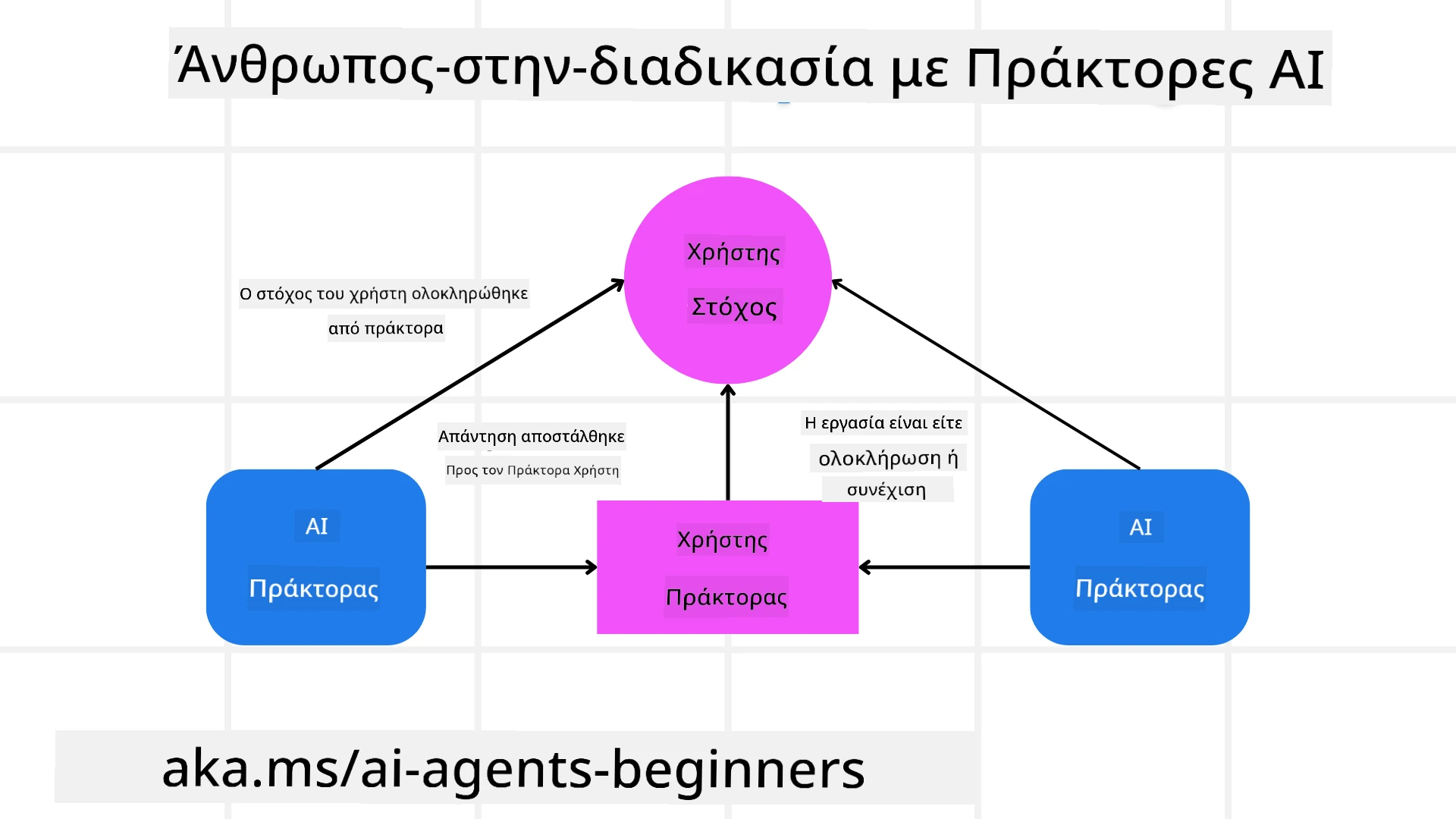 Ανθρώπινη Παρέμβαση