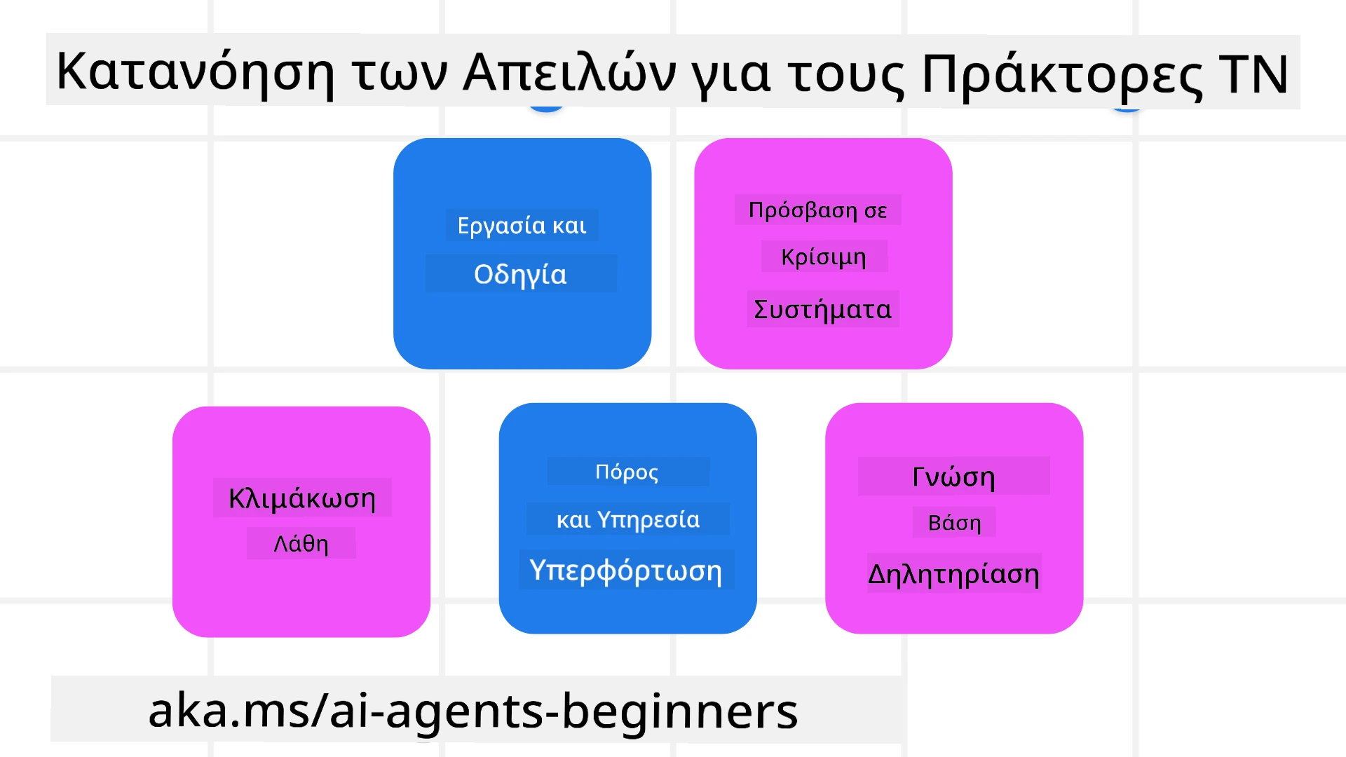 Κατανόηση Απειλών