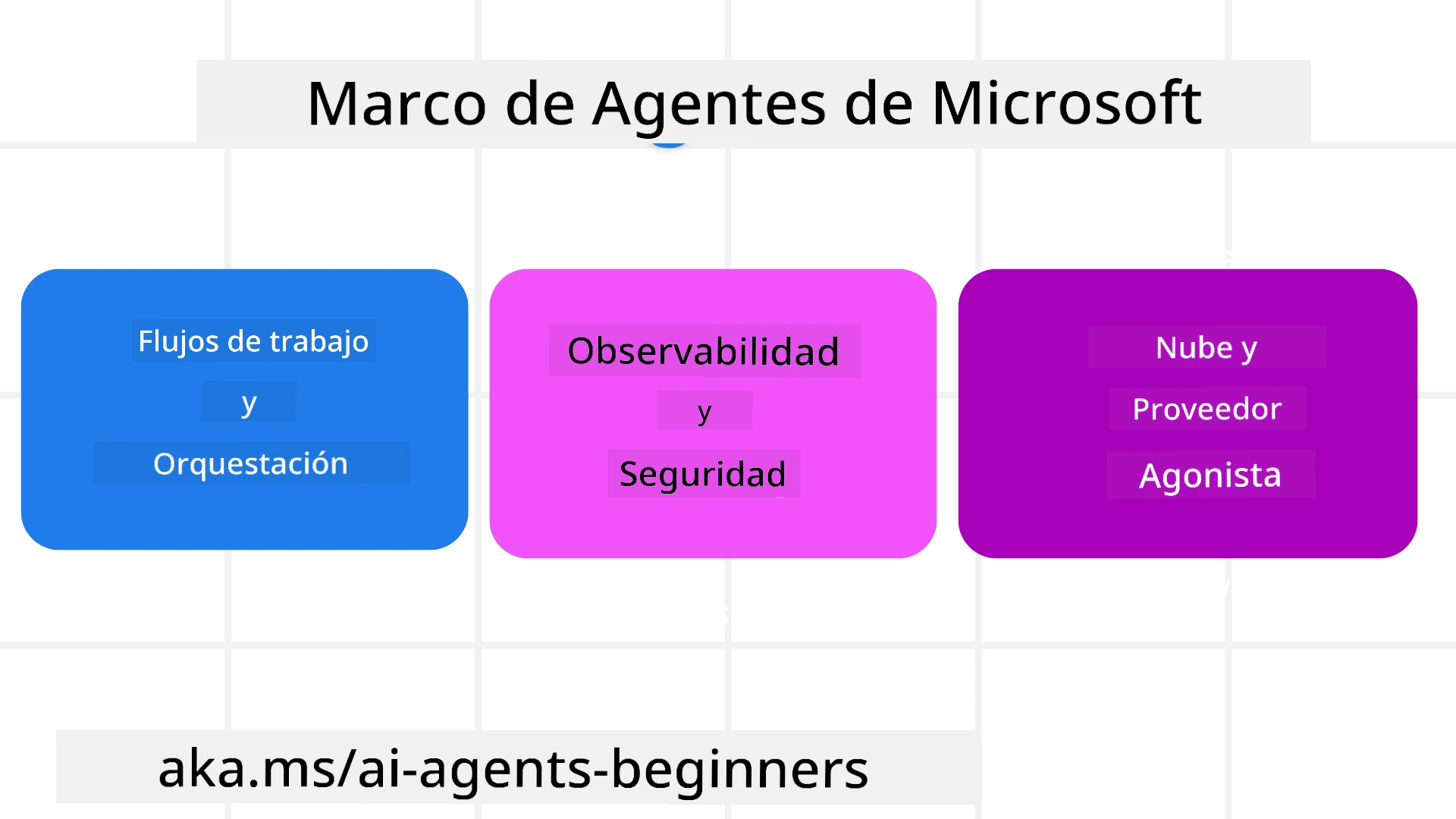 Introducción al Marco