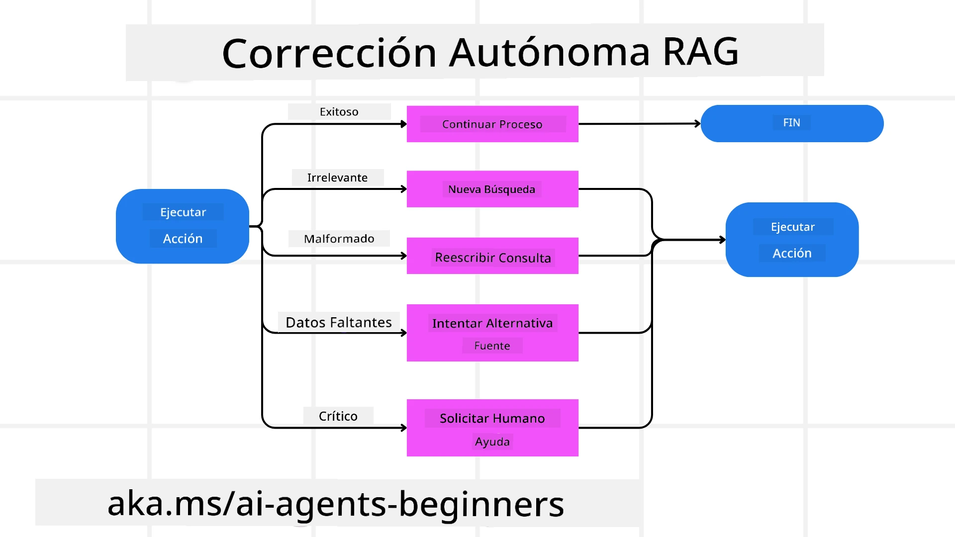 Self Correction Mechanism
