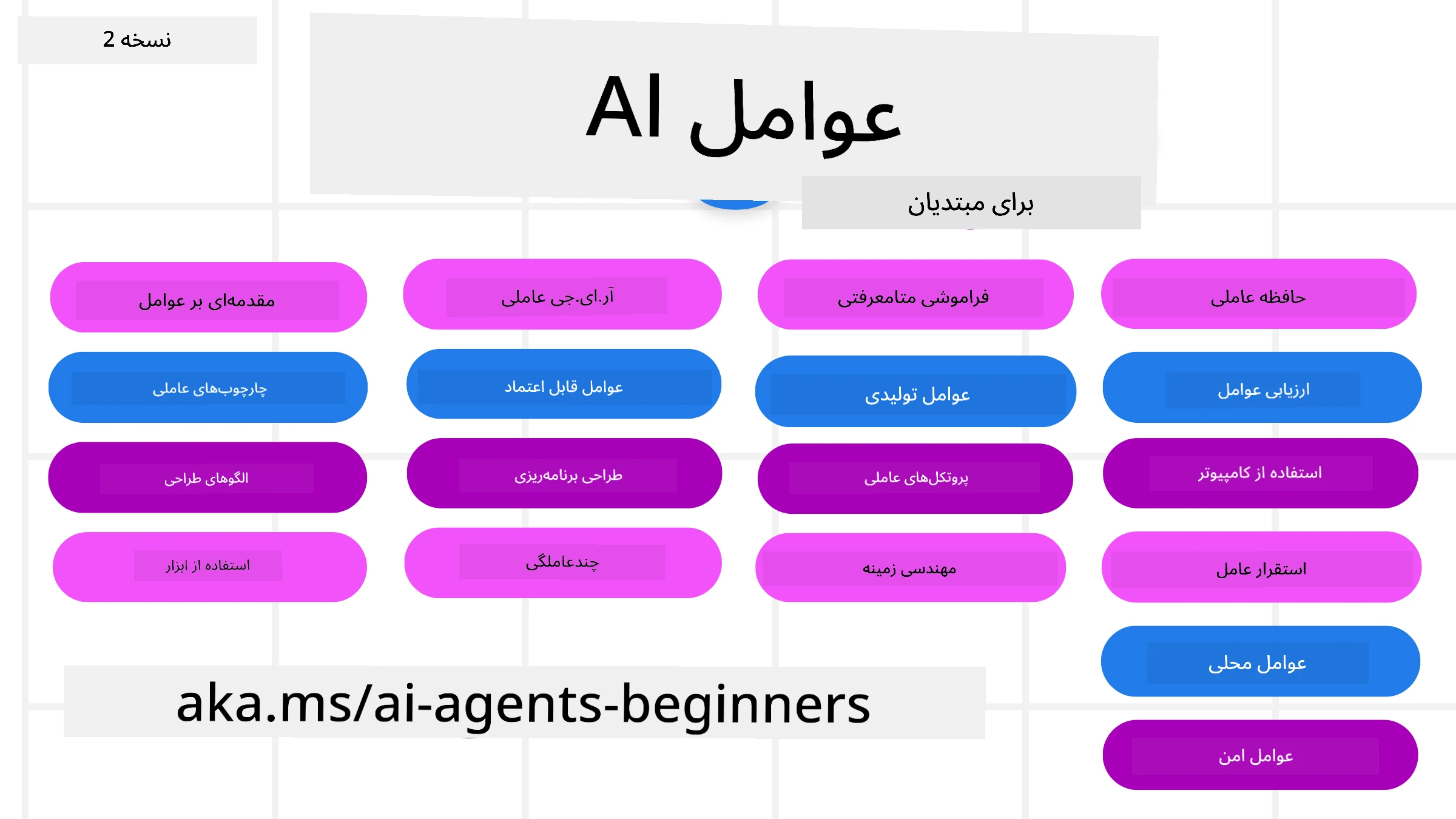هوش مصنوعی مولد برای مبتدیان