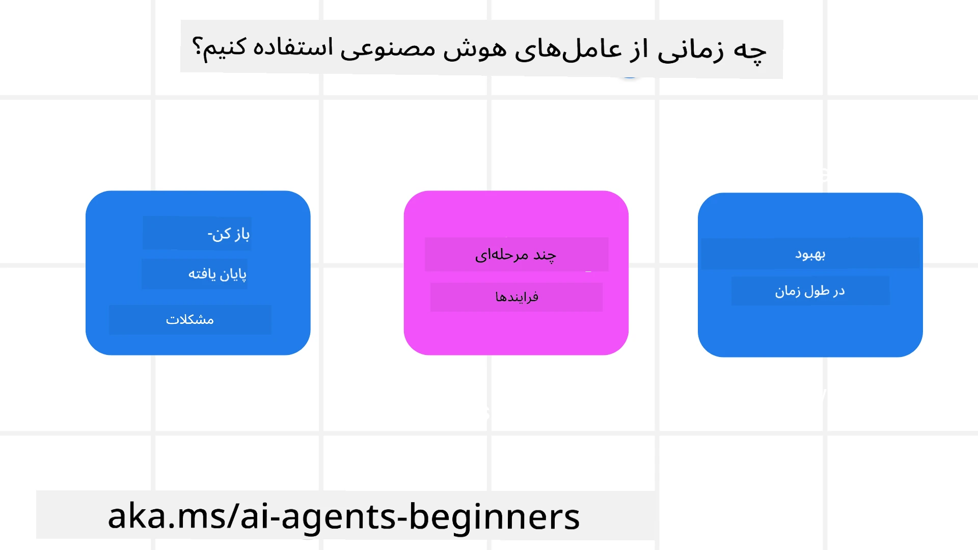 زمان استفاده از عوامل هوش مصنوعی؟