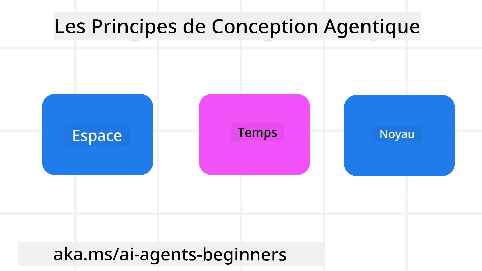 Principes de conception des agents