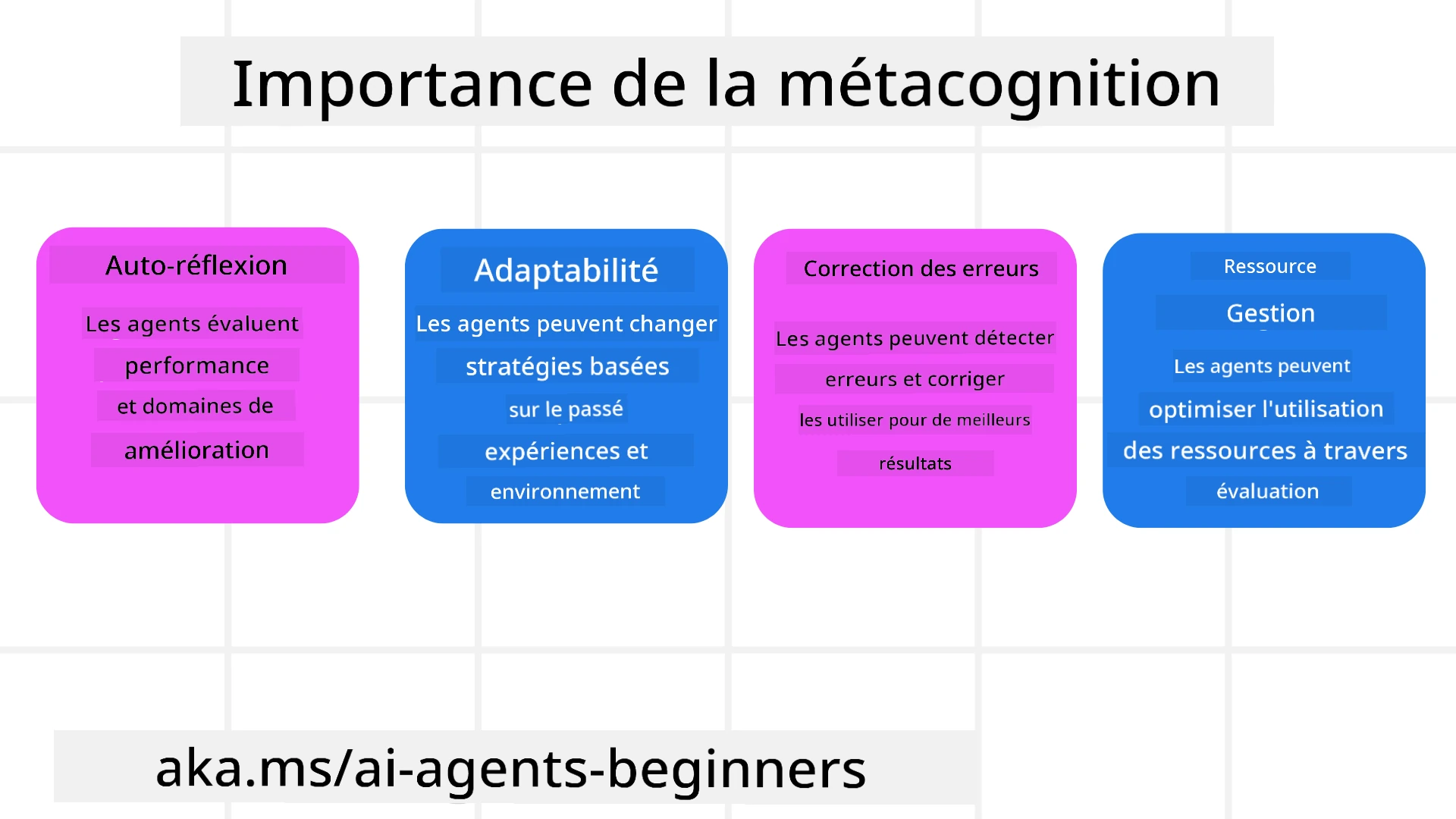 Importance de la métacognition