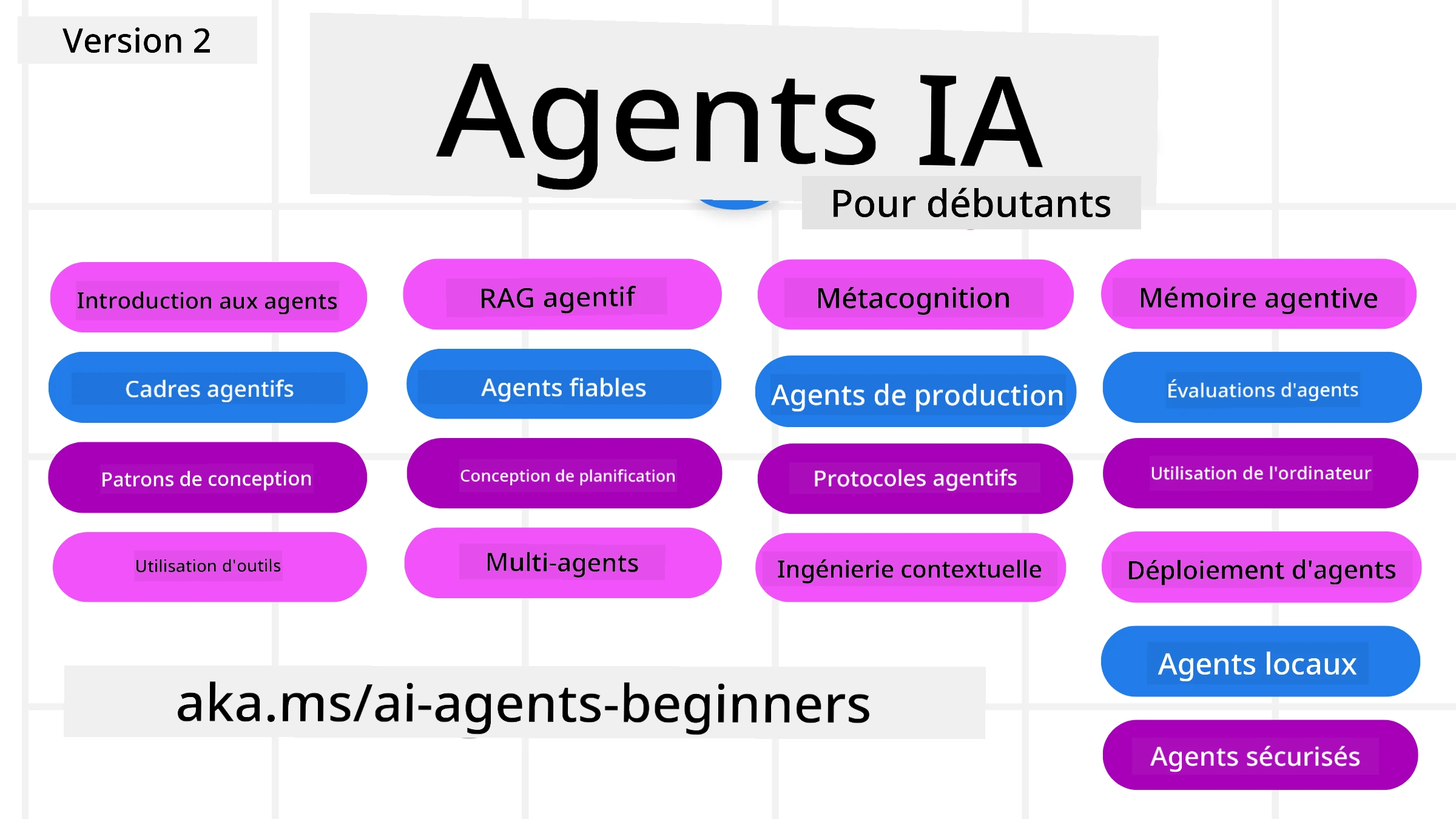 Generative AI For Beginners