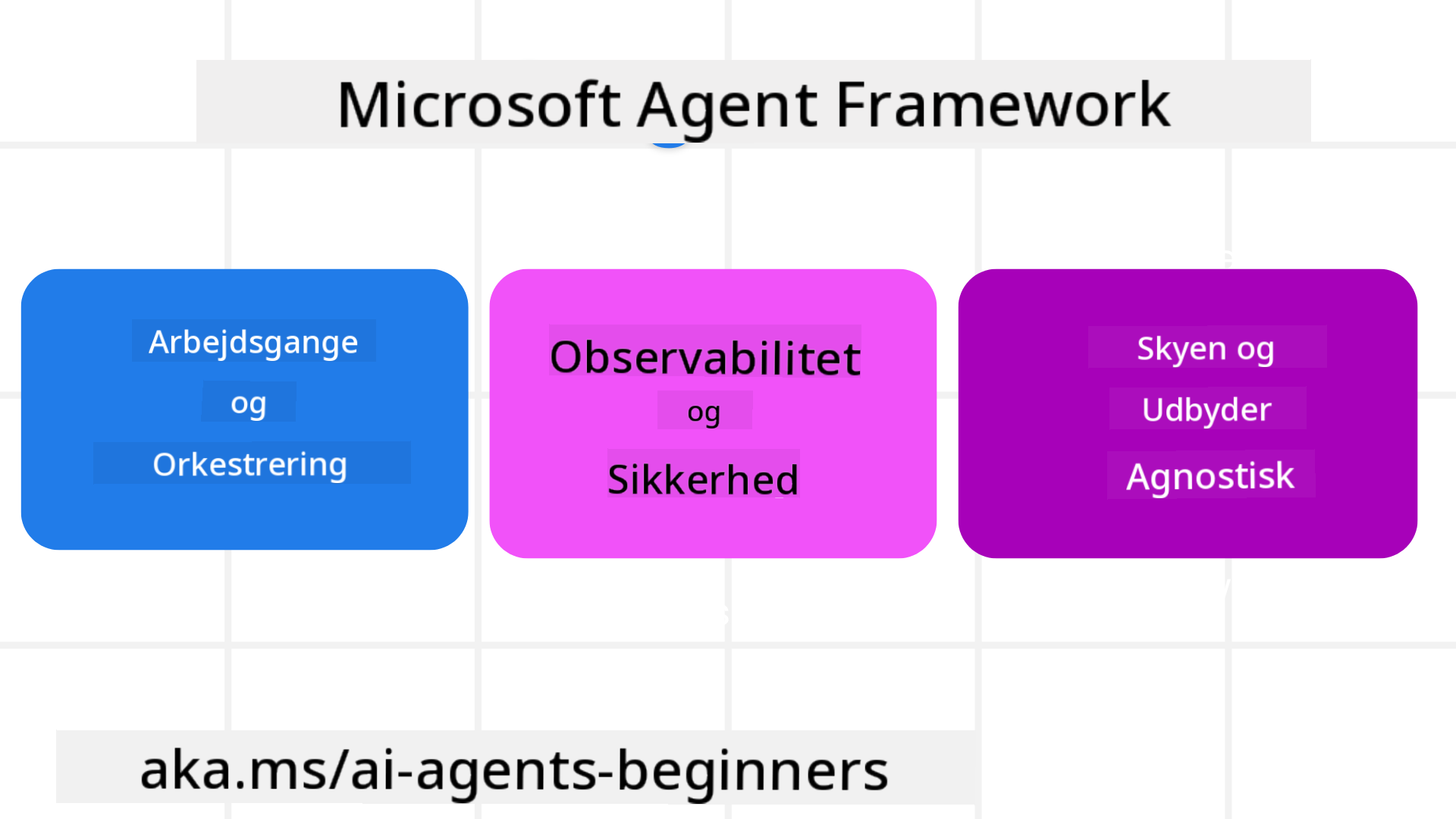 Framework Intro