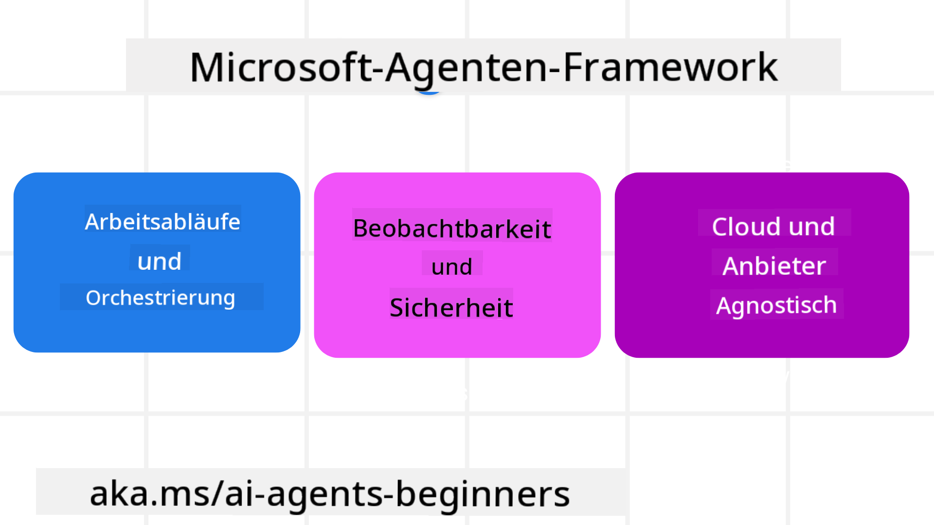 Framework Intro