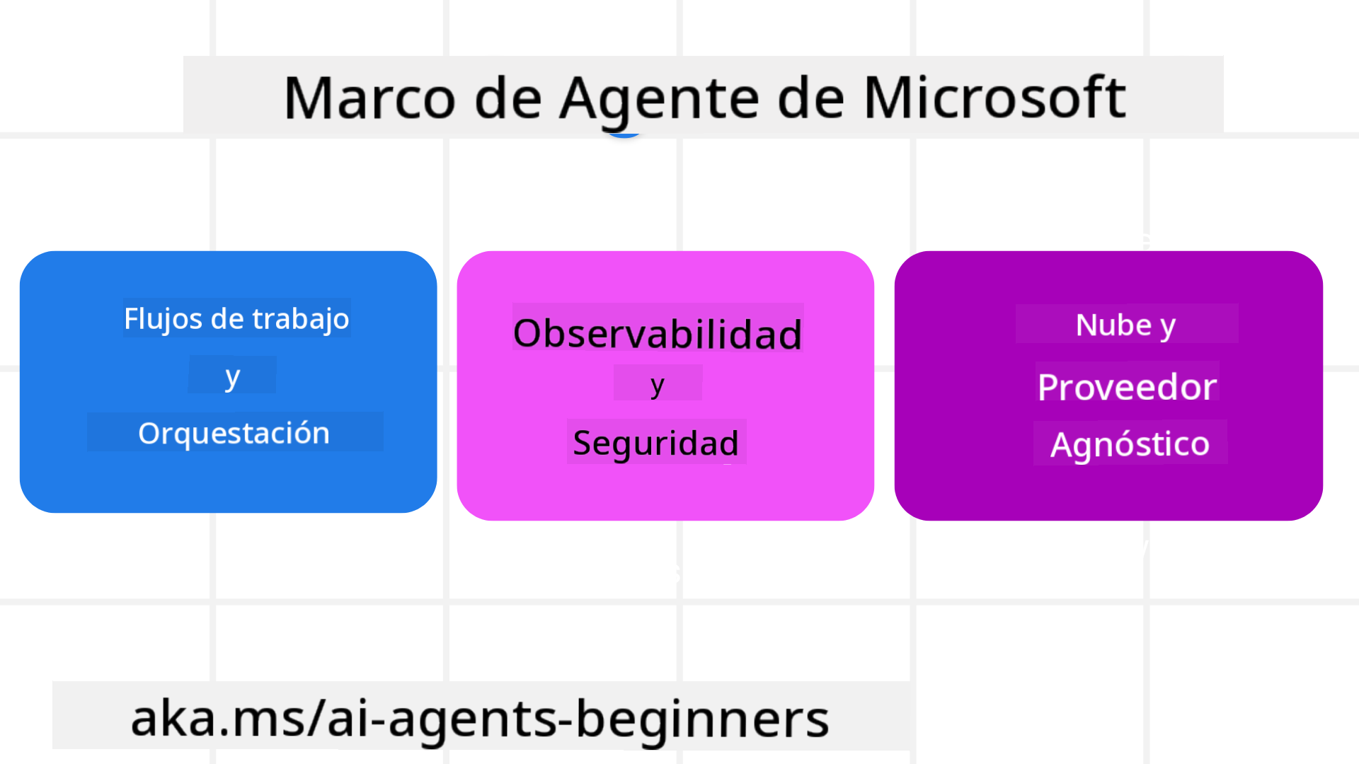 Introducción al Marco