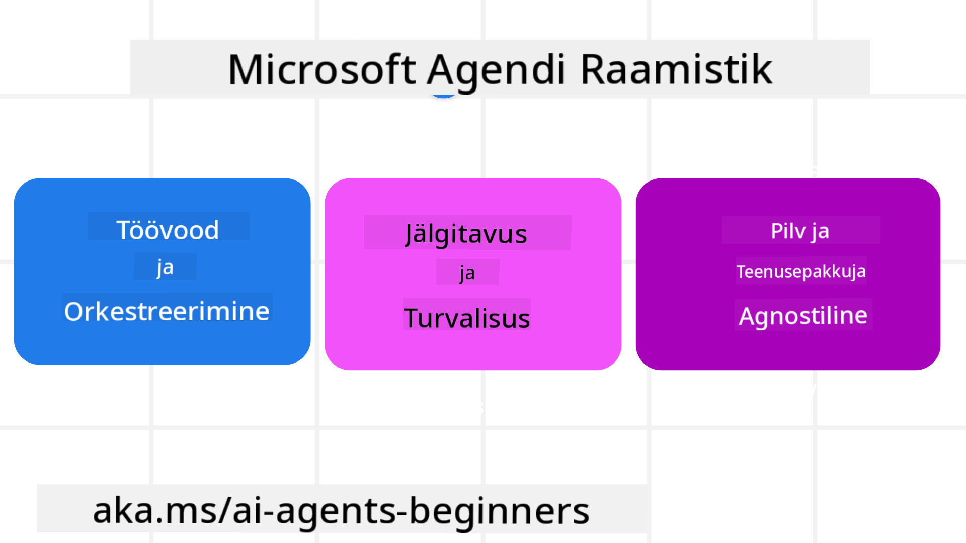 Framework Intro