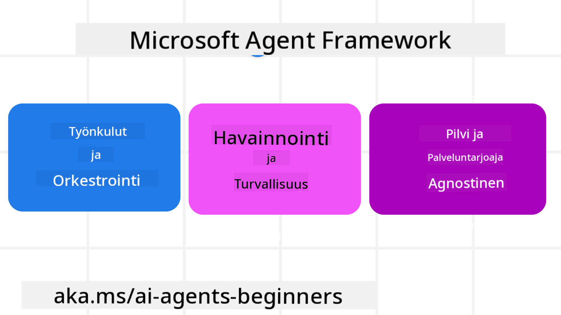 Framework Intro