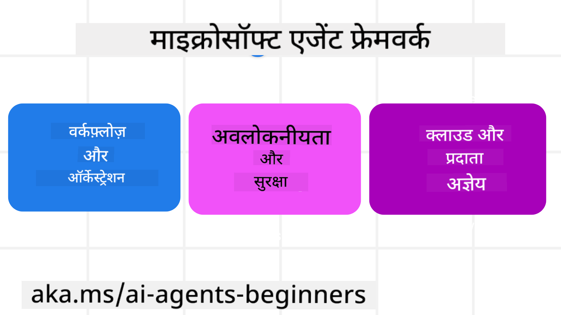 Framework Intro